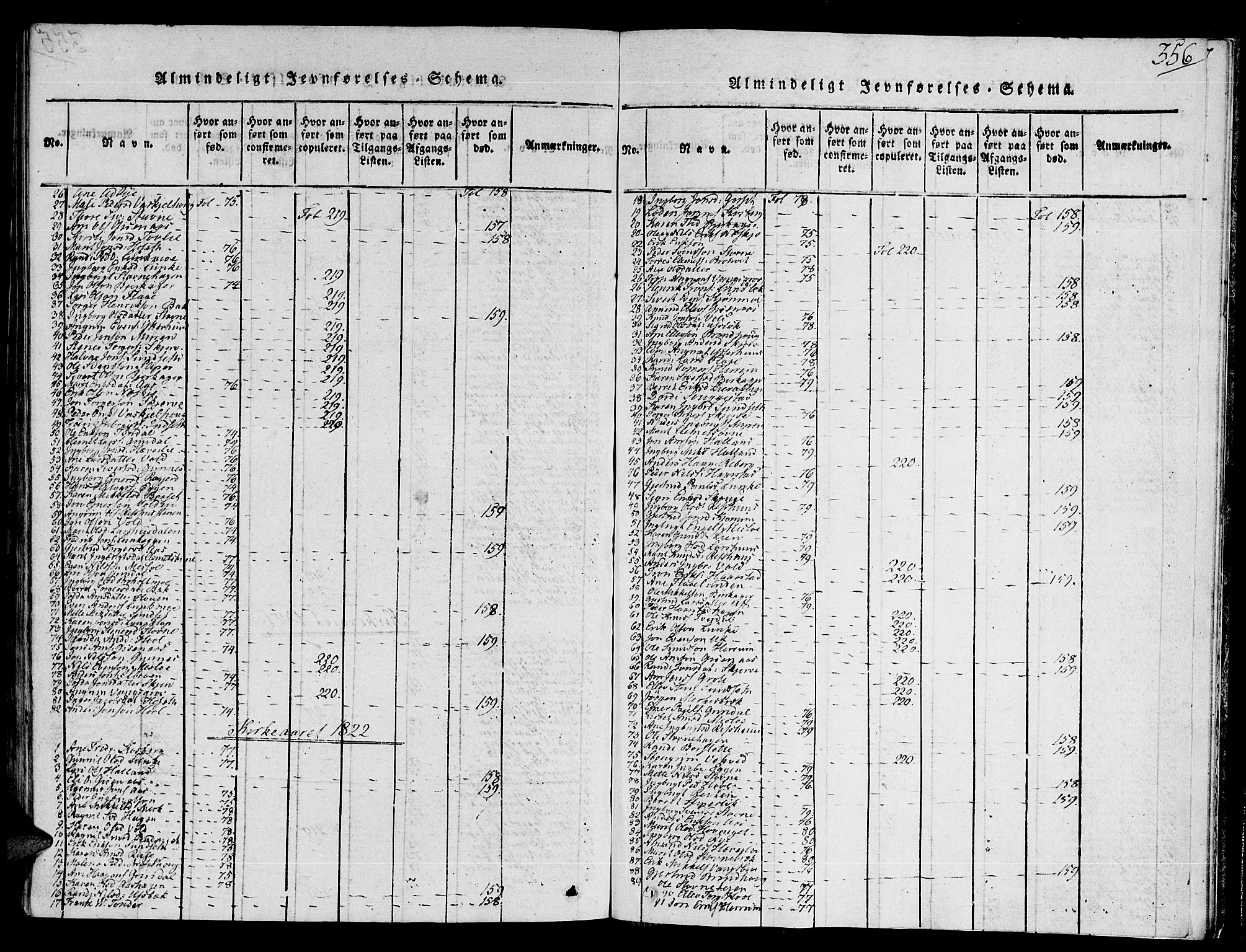 Ministerialprotokoller, klokkerbøker og fødselsregistre - Sør-Trøndelag, SAT/A-1456/672/L0854: Parish register (official) no. 672A06 /2, 1816-1829, p. 356
