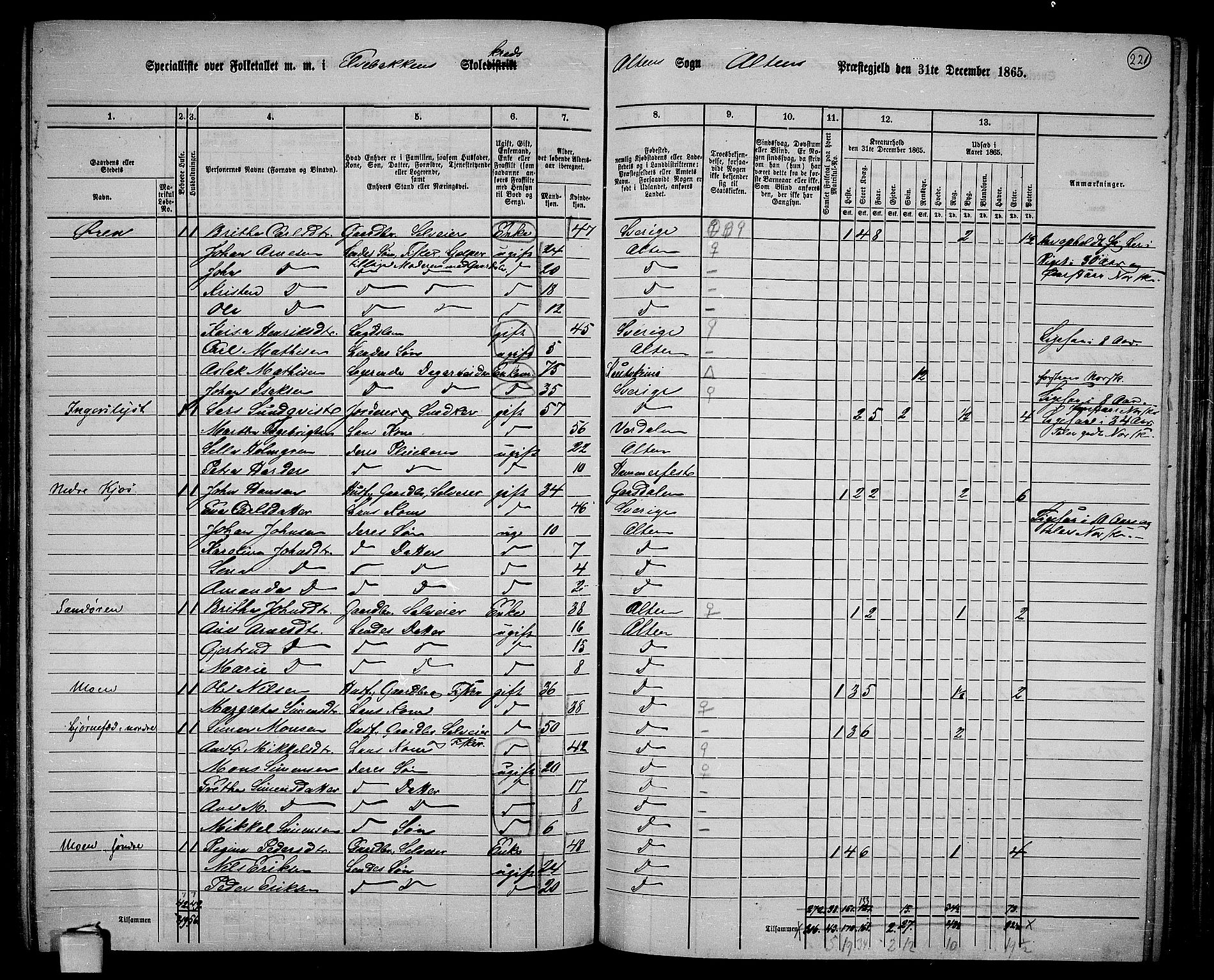 RA, 1865 census for Alta, 1865, p. 50