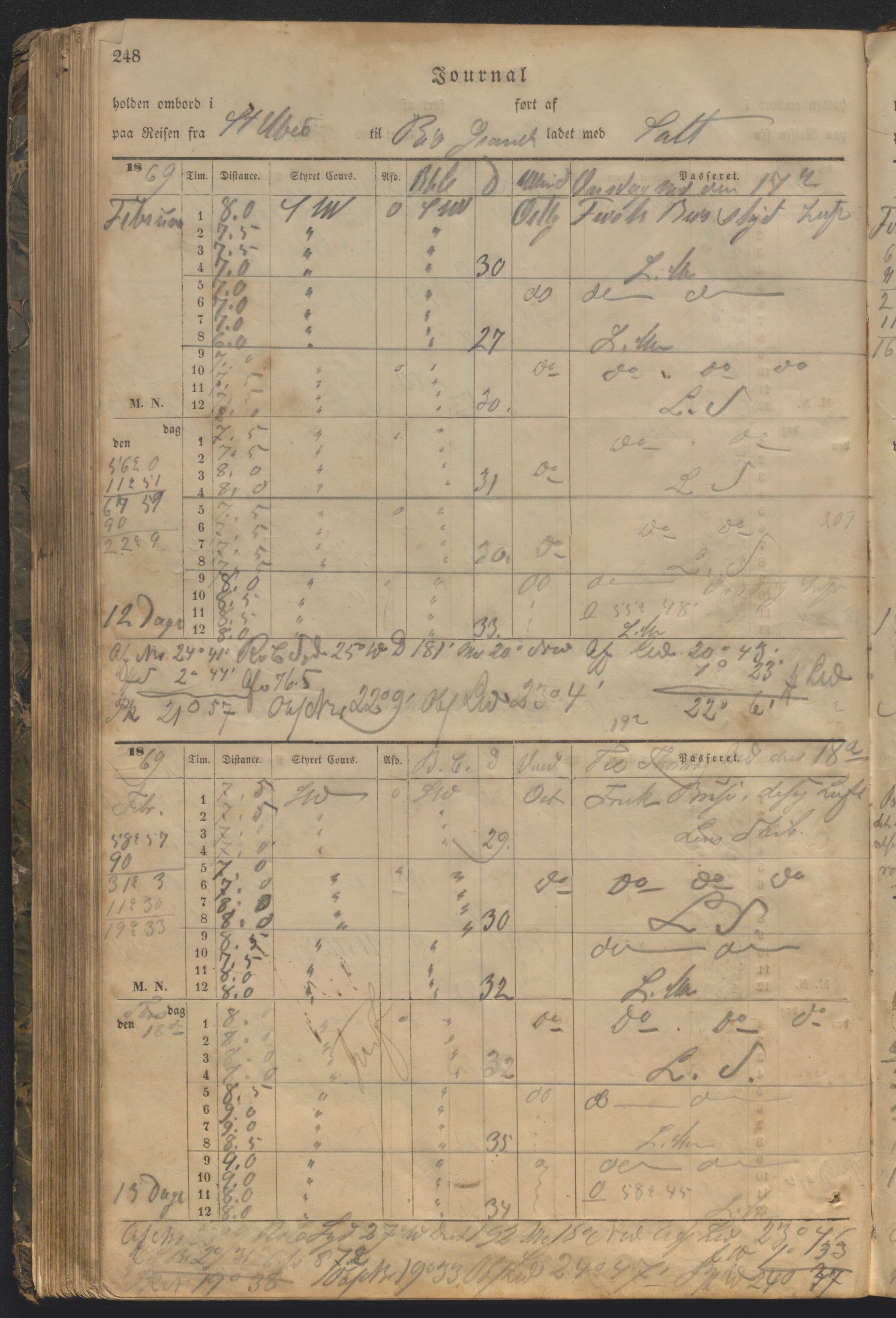 Enkeltstående fartøy, HABI/020/H/Ha, 1866-1869, p. 248