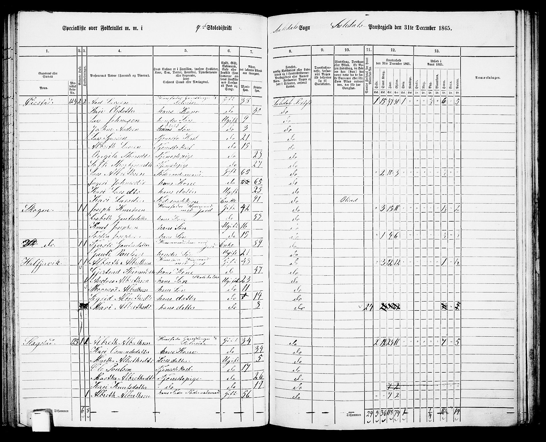RA, 1865 census for Suldal, 1865, p. 76