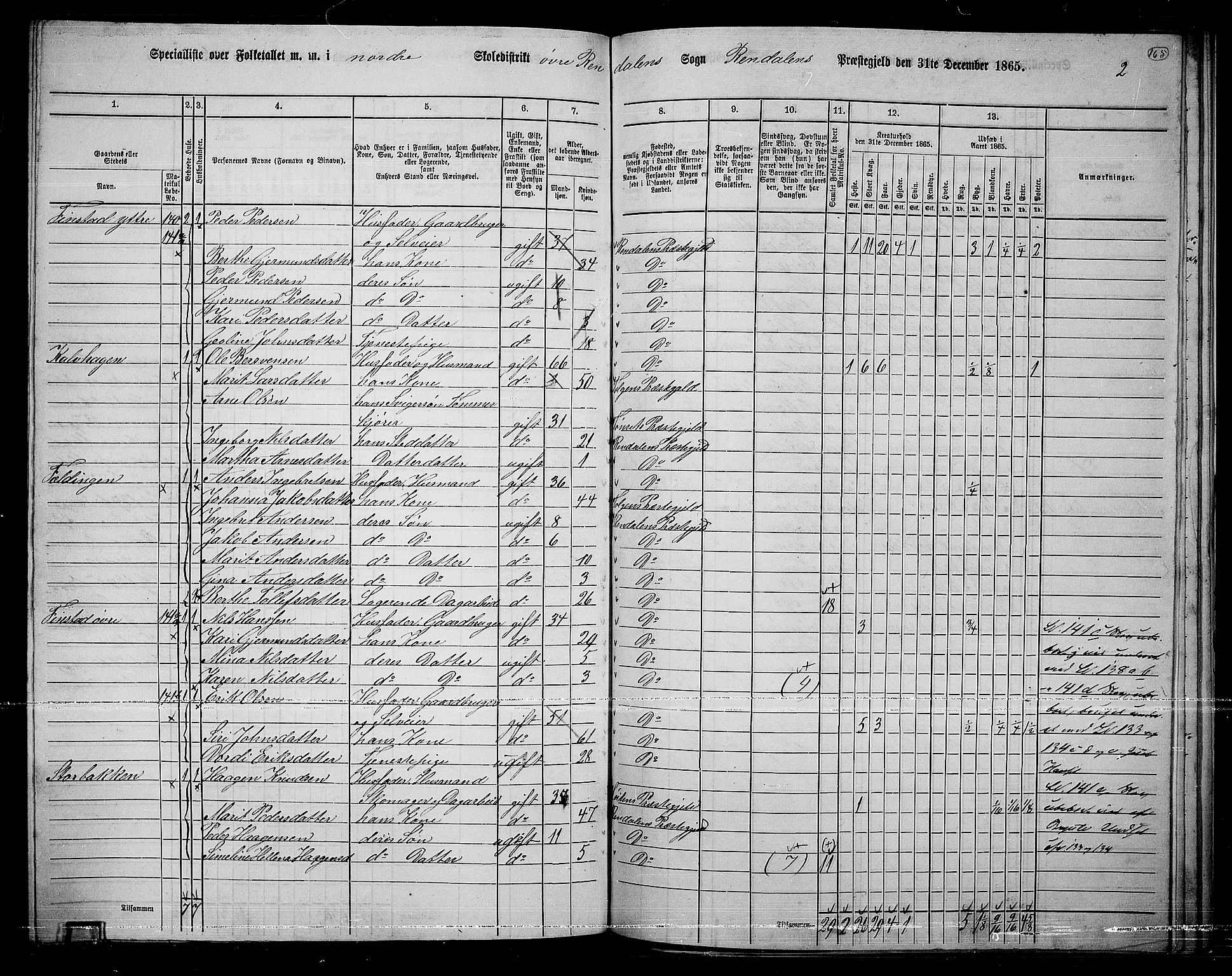 RA, 1865 census for Rendalen, 1865, p. 140