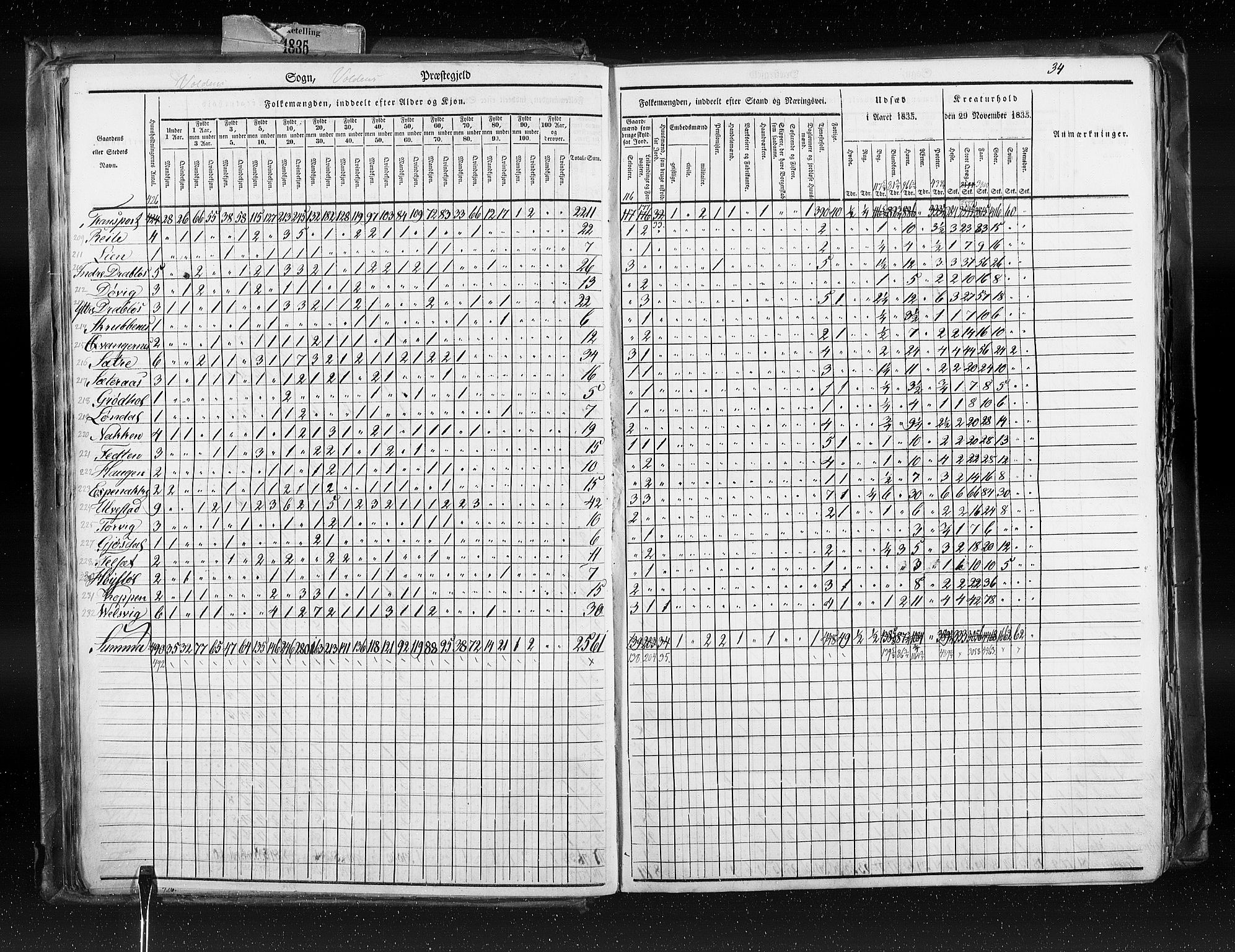 RA, Census 1835, vol. 8: Romsdal amt og Søndre Trondhjem amt, 1835, p. 34