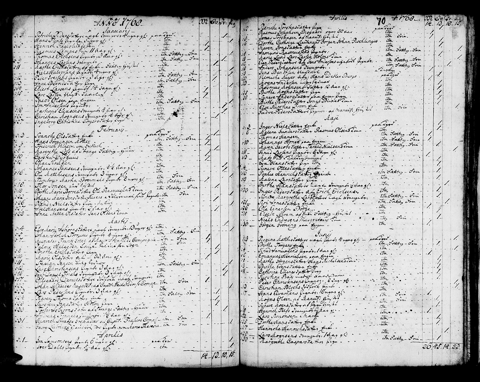 Domkirken sokneprestembete, AV/SAB-A-74801/H/Haa/L0008: Parish register (official) no. A 8, 1725-1775, p. 70