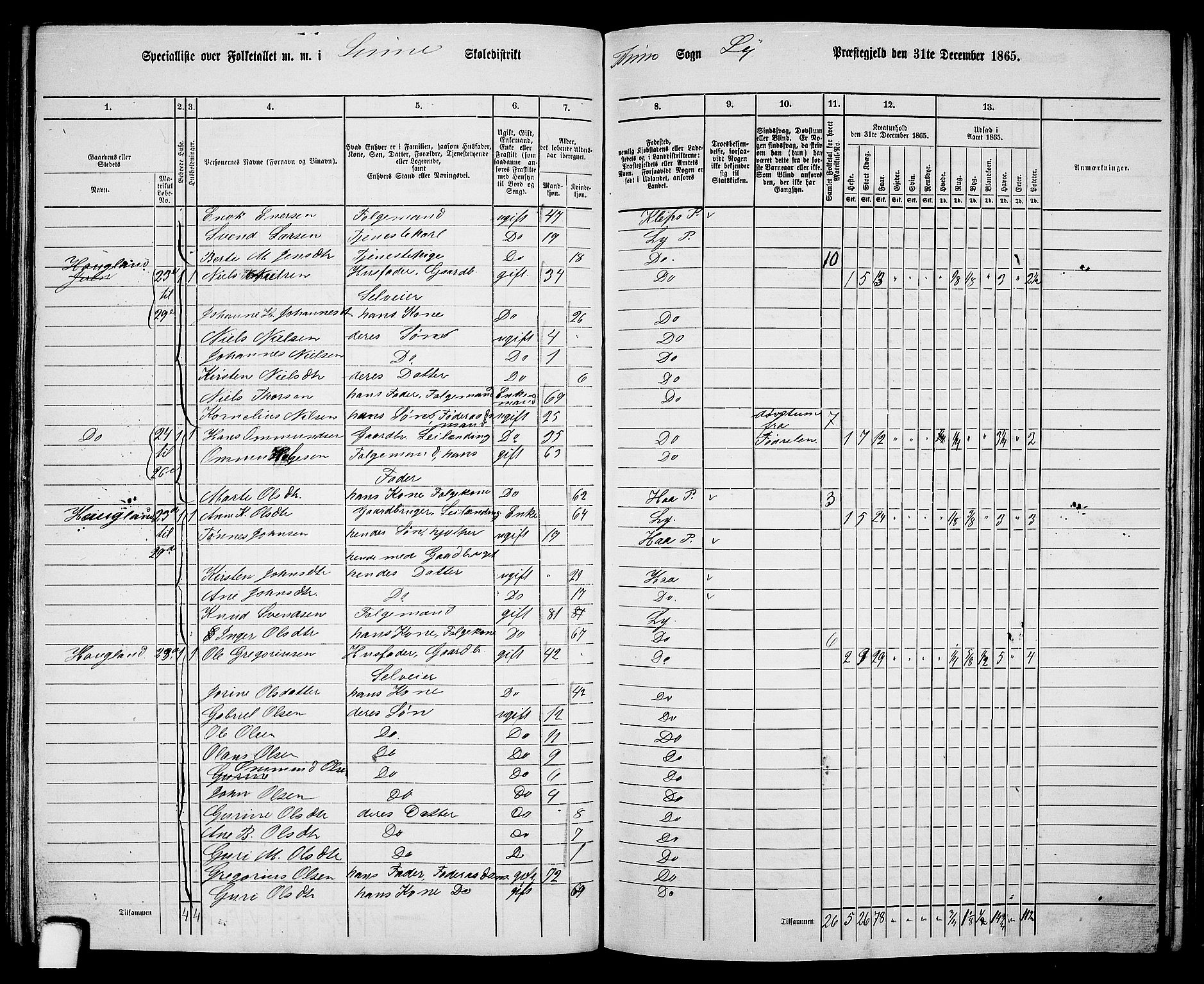 RA, 1865 census for Lye, 1865, p. 103