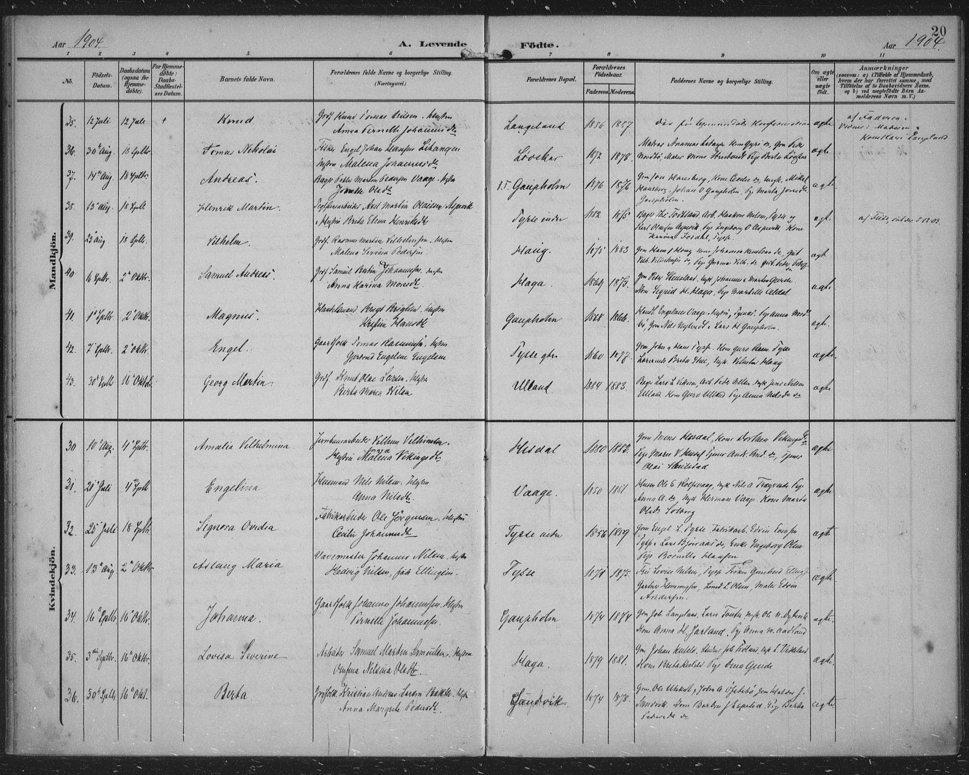 Samnanger Sokneprestembete, AV/SAB-A-77501/H/Haa: Parish register (official) no. A 2, 1902-1918, p. 20