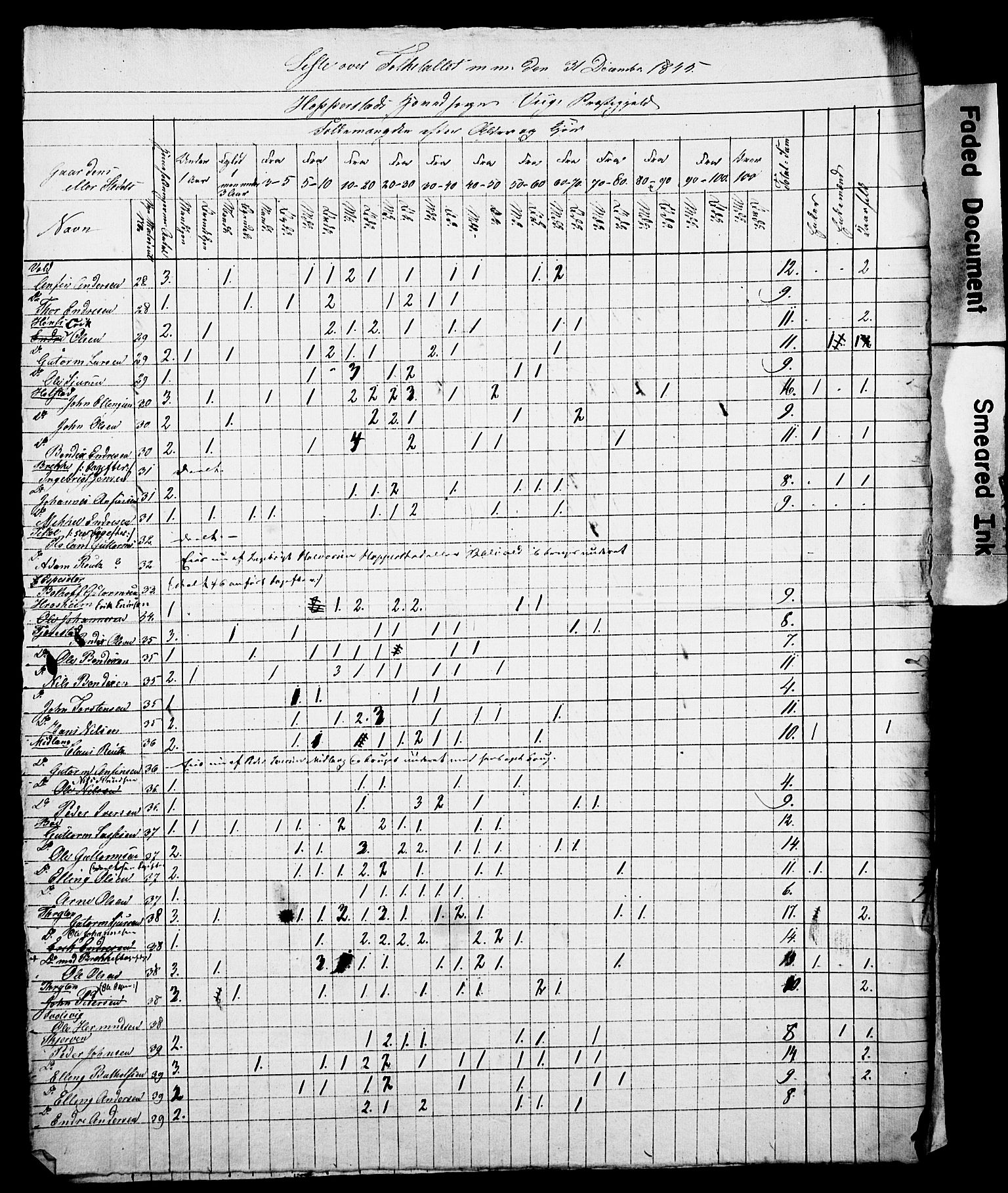 , Census 1845 for Vik, 1845, p. 7