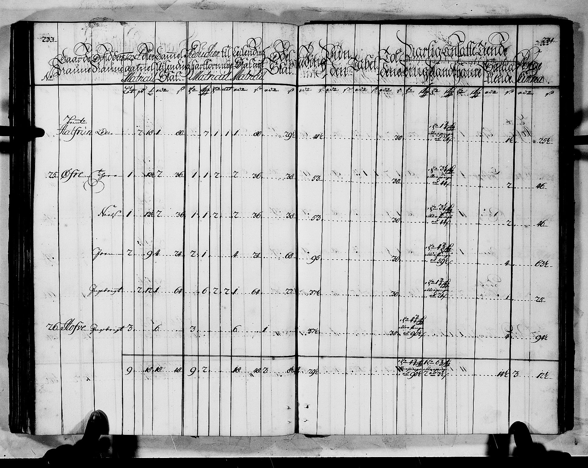 Rentekammeret inntil 1814, Realistisk ordnet avdeling, AV/RA-EA-4070/N/Nb/Nbf/L0145: Ytre Sogn matrikkelprotokoll, 1723, p. 119