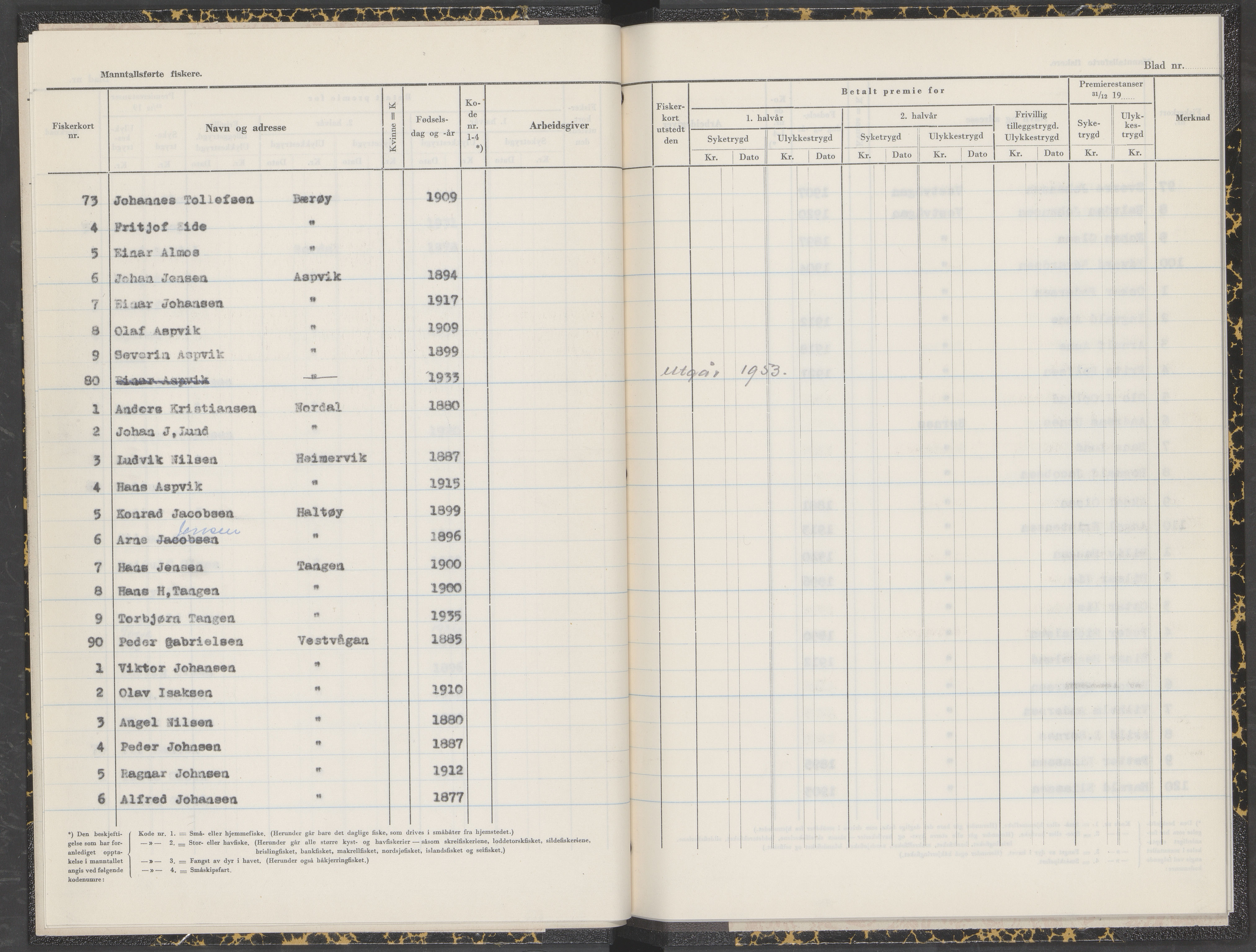 Tjøtta kommune. Fiskermanntallsnemnd, AIN/K-18171.625/Fa/L0001: Fiskermanntallet, 1952-1953