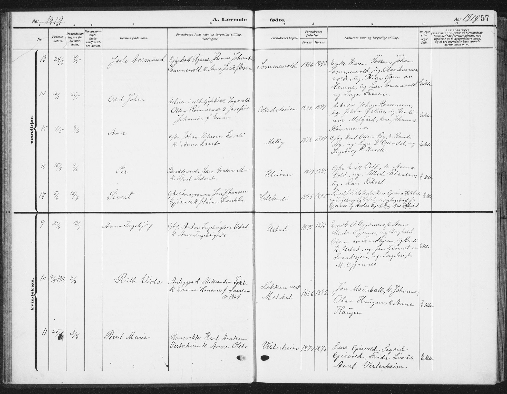 Ministerialprotokoller, klokkerbøker og fødselsregistre - Sør-Trøndelag, AV/SAT-A-1456/668/L0820: Parish register (copy) no. 668C09, 1912-1936, p. 57