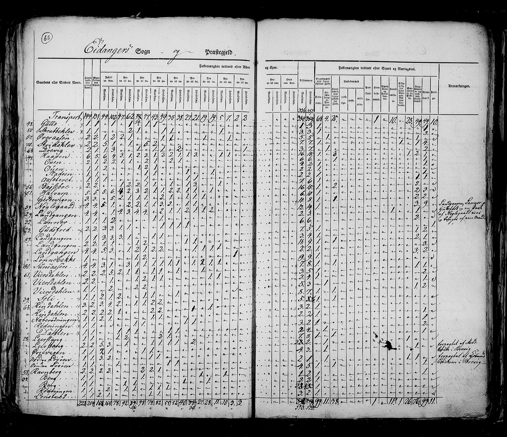 RA, Census 1825, vol. 9: Bratsberg amt, 1825, p. 65