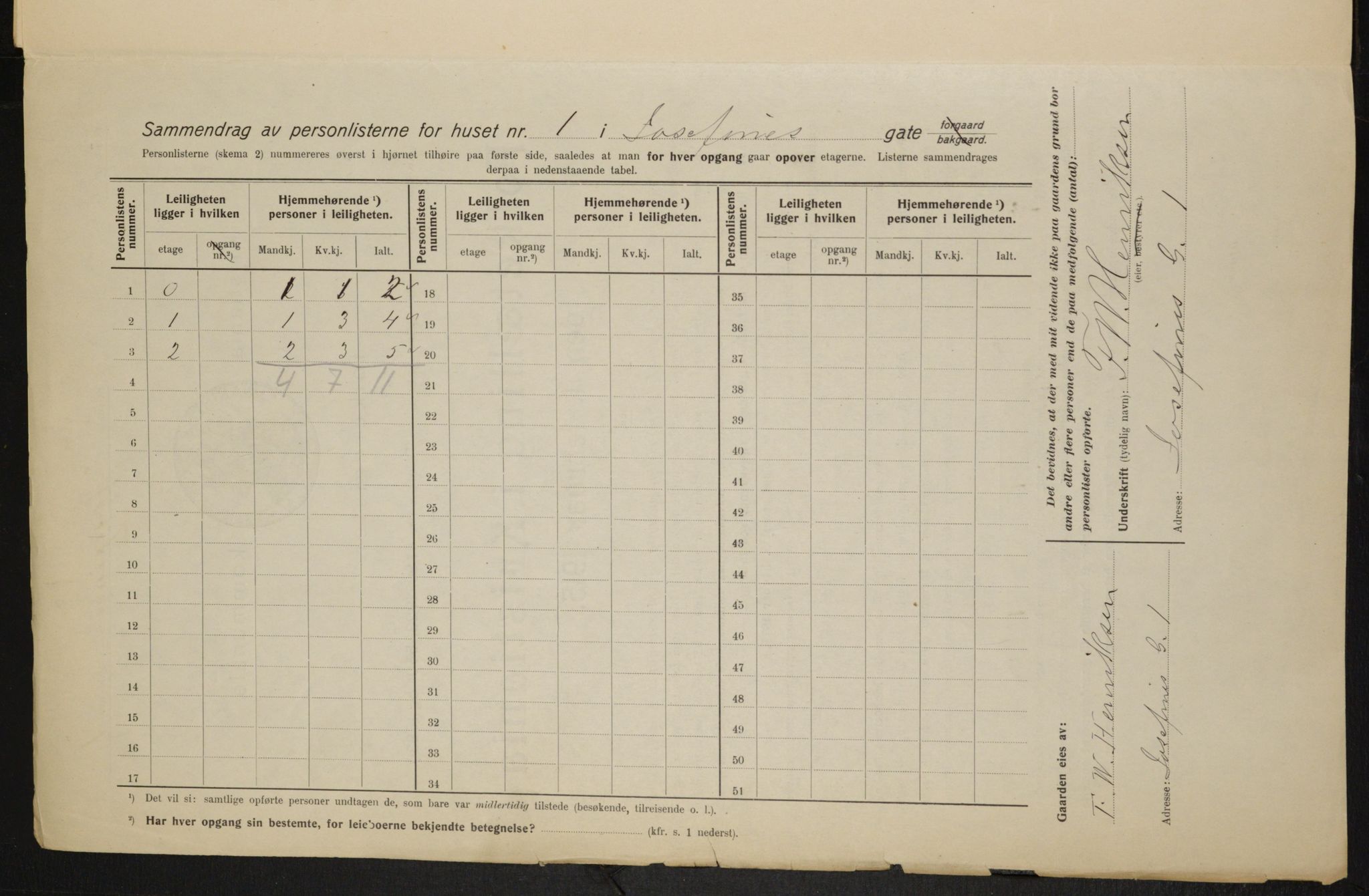 OBA, Municipal Census 1915 for Kristiania, 1915, p. 46864