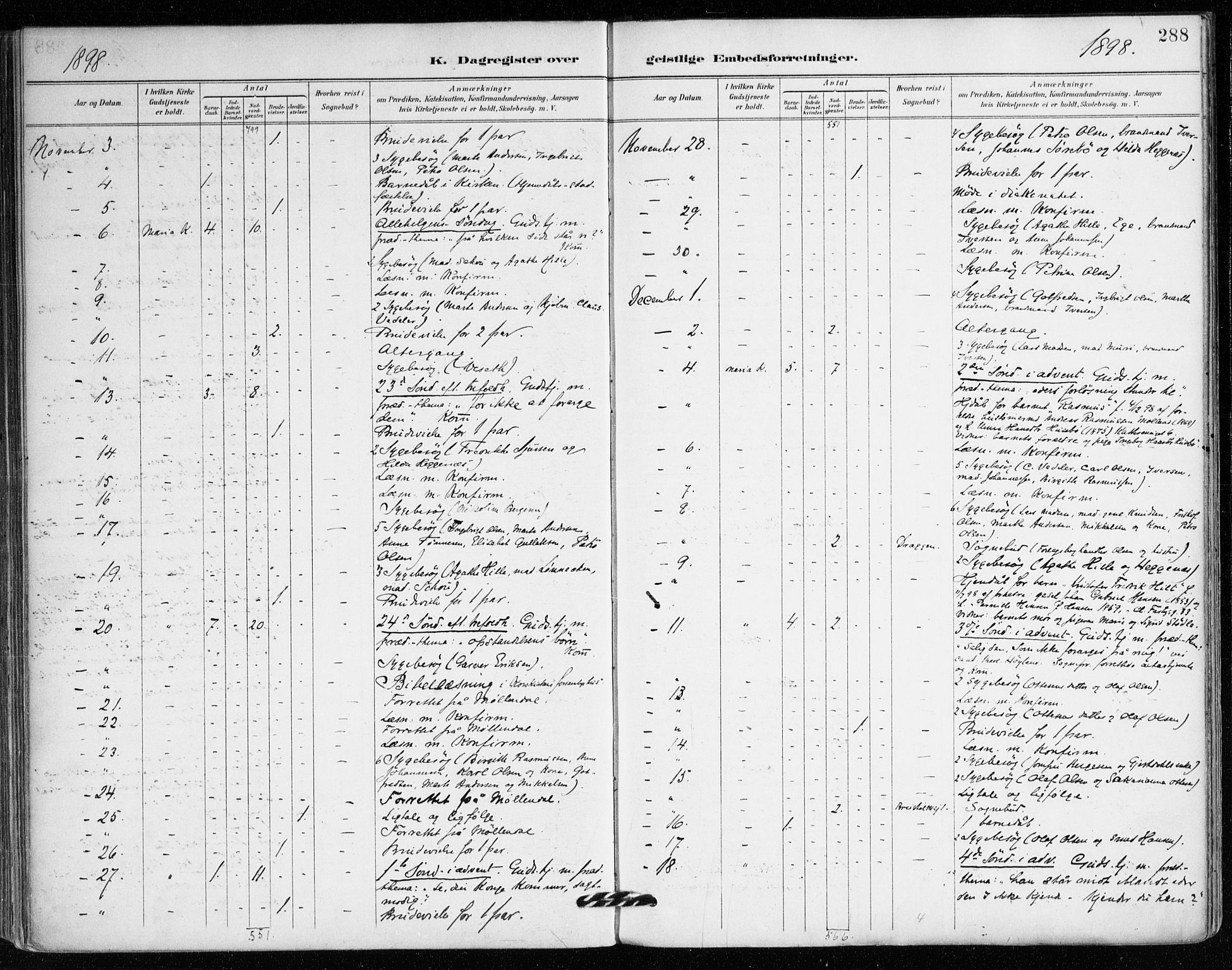 Mariakirken Sokneprestembete, AV/SAB-A-76901/H/Haa/L0008: Parish register (official) no. A 8, 1893-1942, p. 288