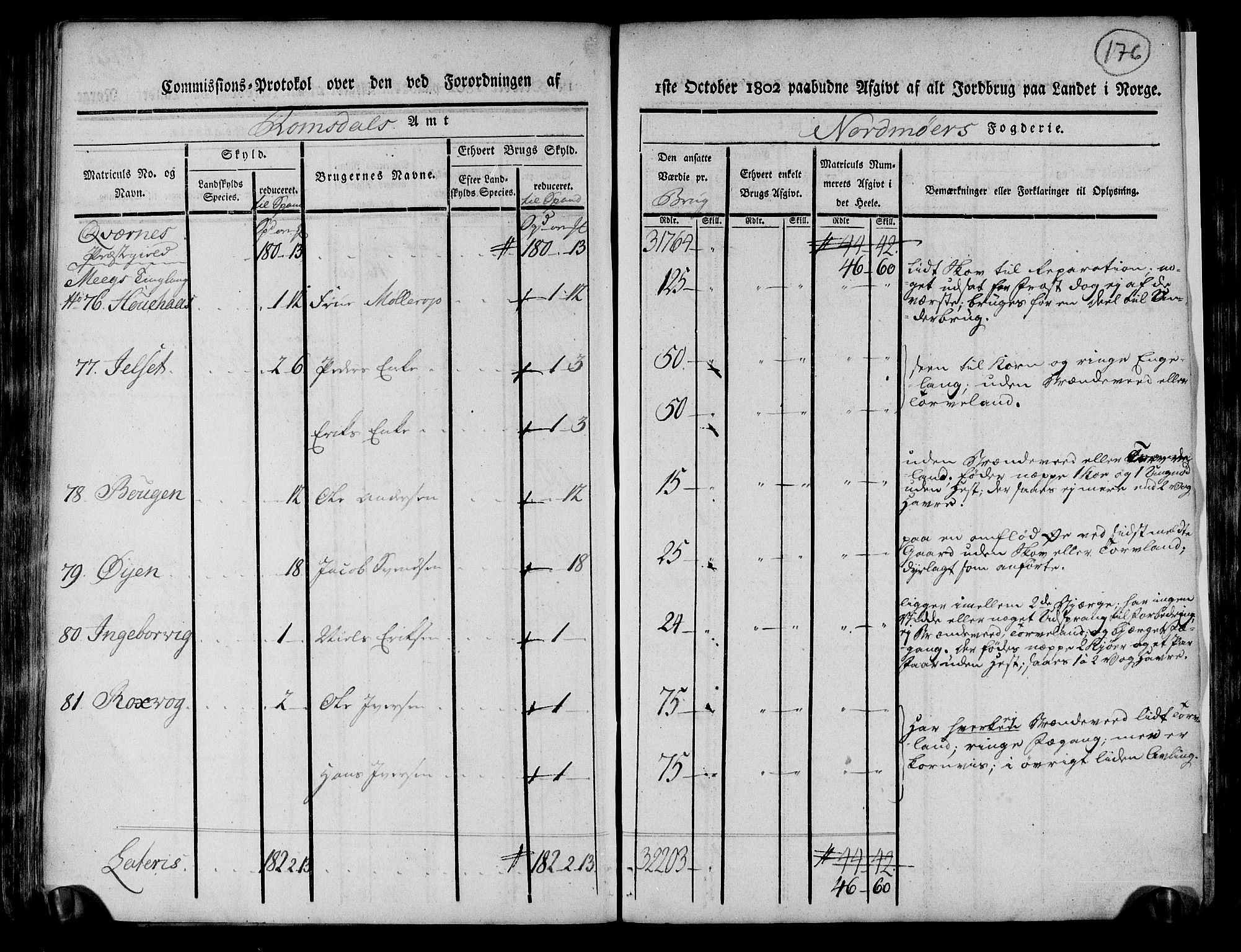 Rentekammeret inntil 1814, Realistisk ordnet avdeling, AV/RA-EA-4070/N/Ne/Nea/L0130: til 0132: Nordmøre fogderi. Kommisjonsprotokoll, 1803, p. 176