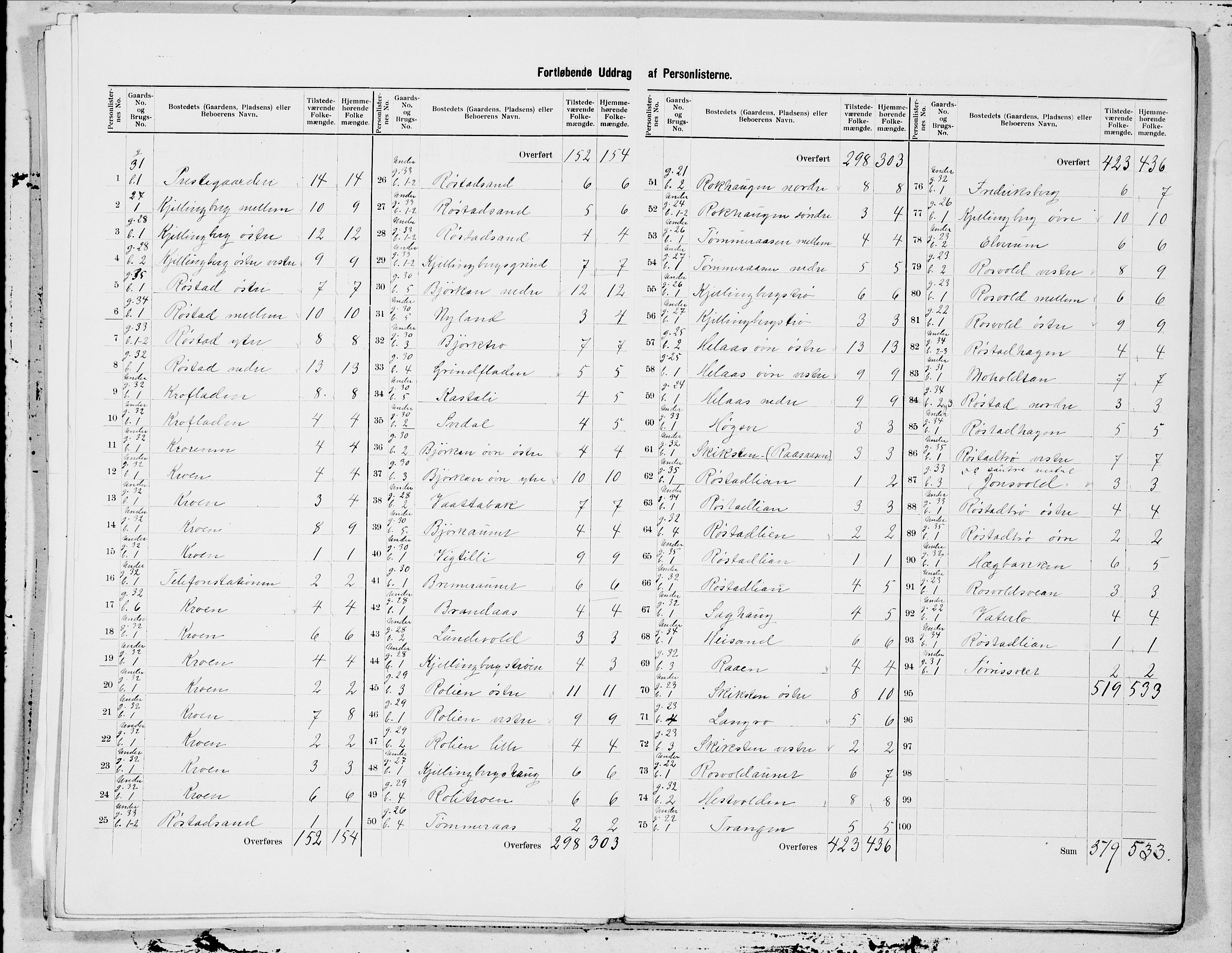 SAT, 1900 census for Leksvik, 1900, p. 5