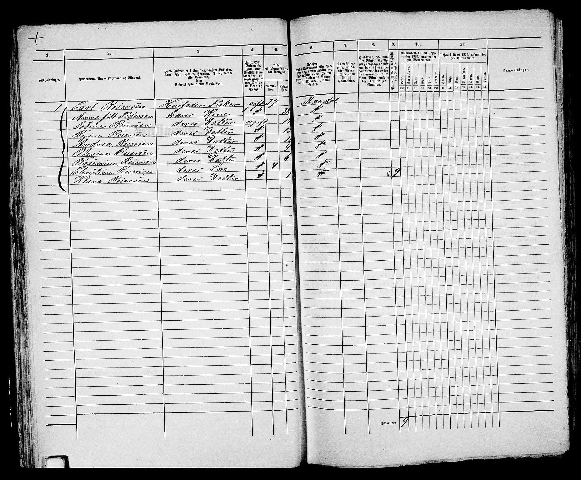 RA, 1865 census for Mandal/Mandal, 1865, p. 51