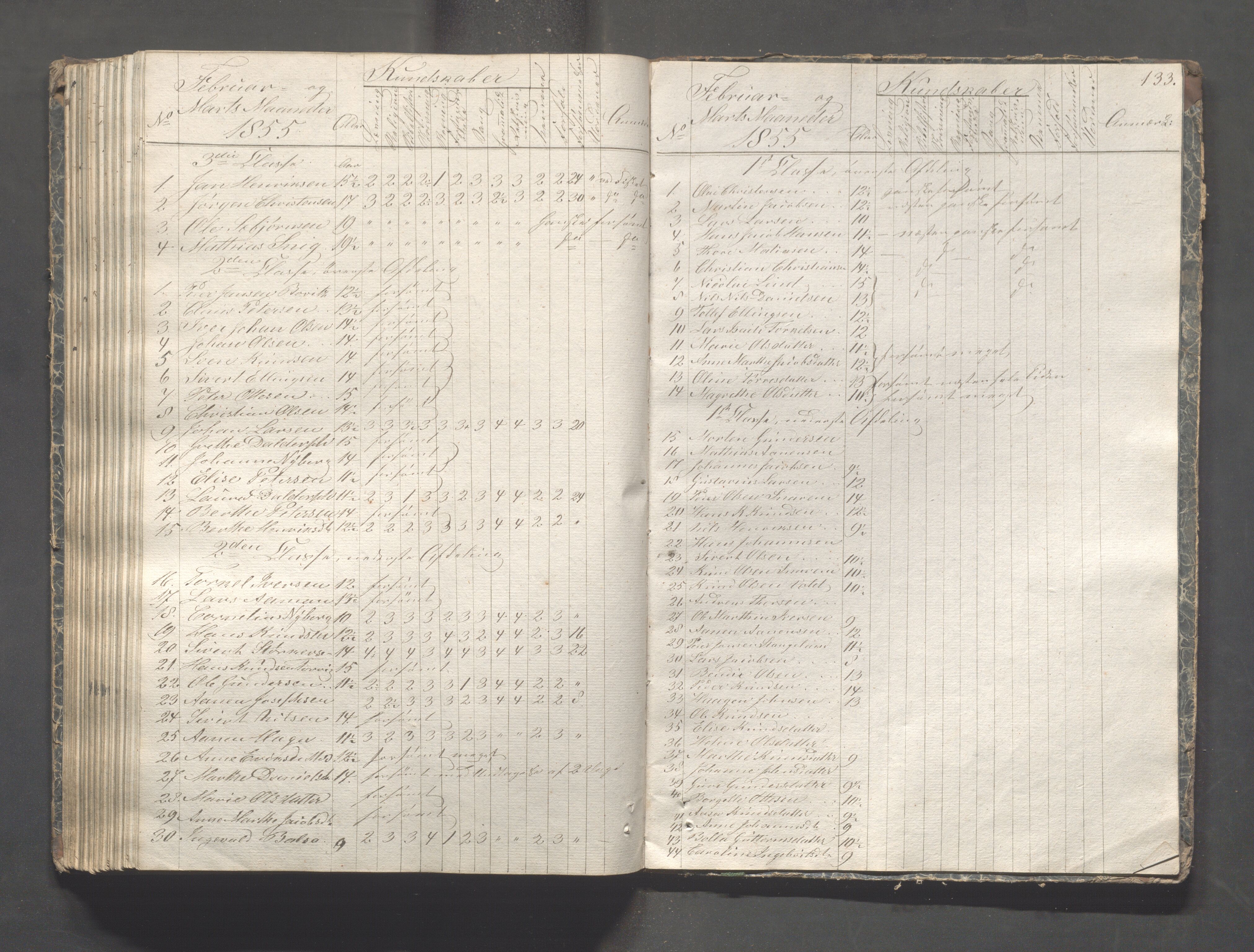 Kopervik Kommune - Kopervik skole, IKAR/K-102472/H/L0005: Skoleprotokoll, 1841-1855, p. 133