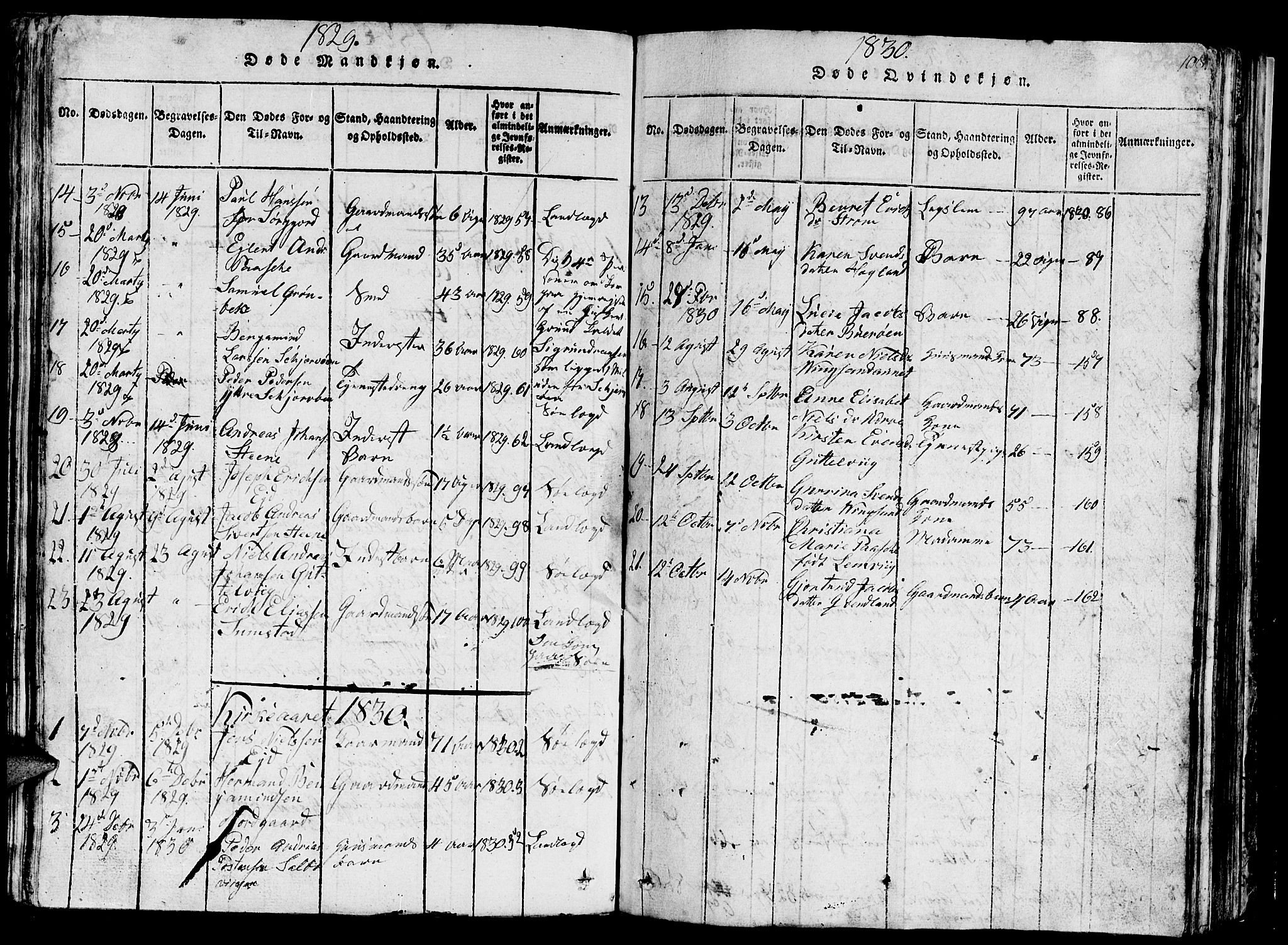 Ministerialprotokoller, klokkerbøker og fødselsregistre - Sør-Trøndelag, SAT/A-1456/657/L0714: Parish register (copy) no. 657C01, 1818-1868, p. 108
