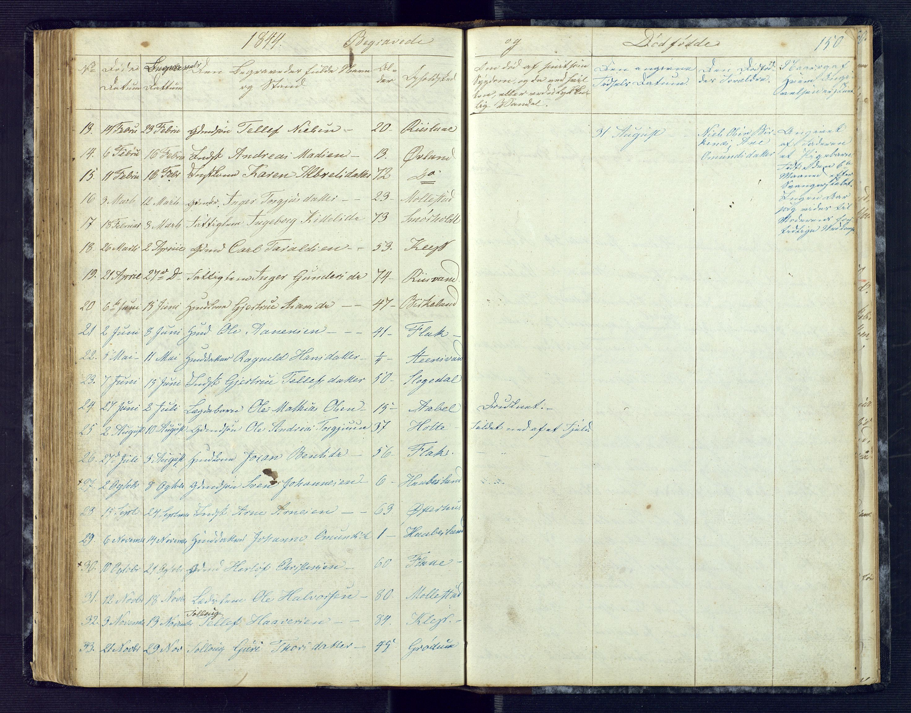 Birkenes sokneprestkontor, AV/SAK-1111-0004/F/Fb/L0001: Parish register (copy) no. B 1, 1837-1856, p. 150