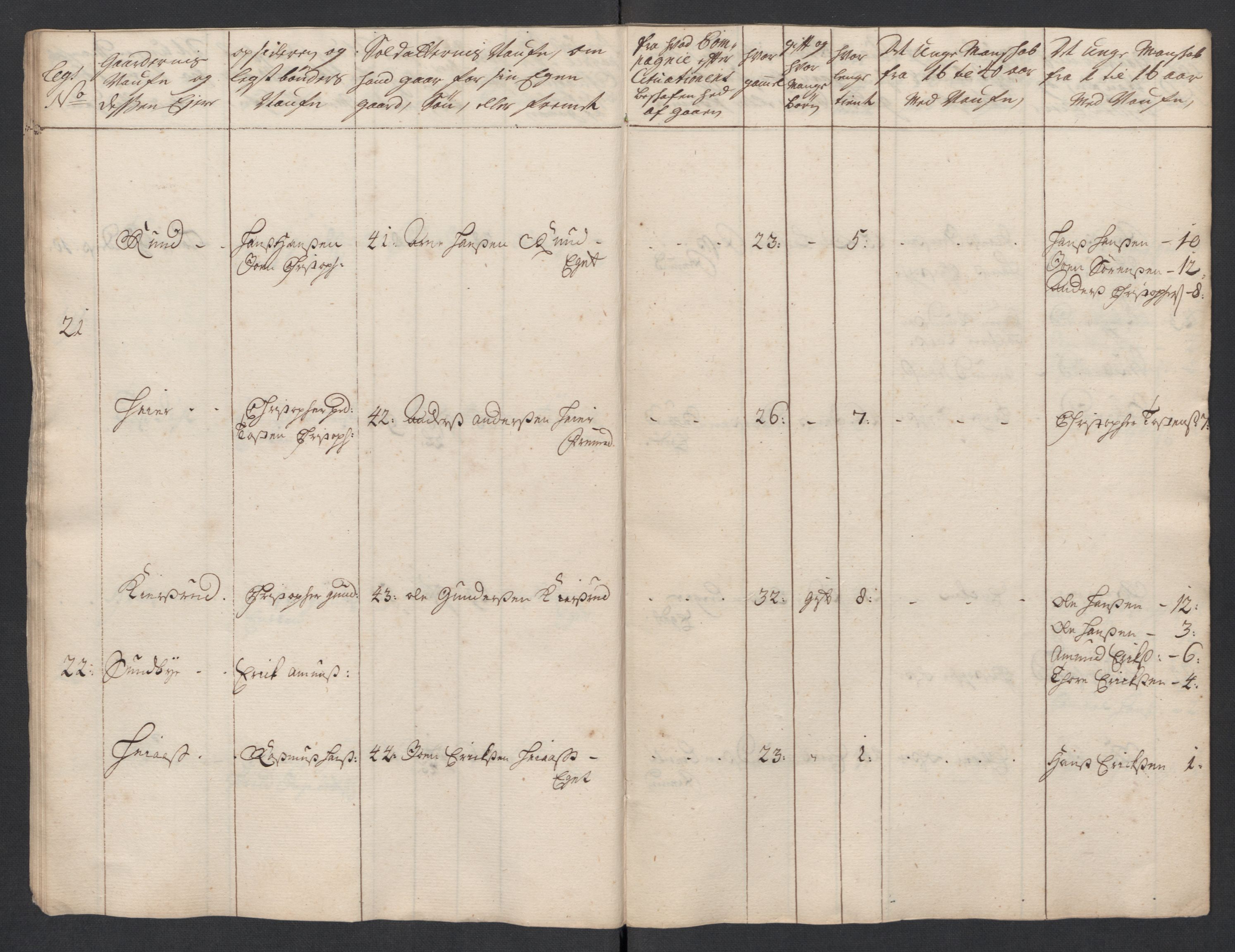 Rentekammeret inntil 1814, Realistisk ordnet avdeling, AV/RA-EA-4070/Ki/L0015: [S14]: Hovedlegdsruller, 1726, p. 526