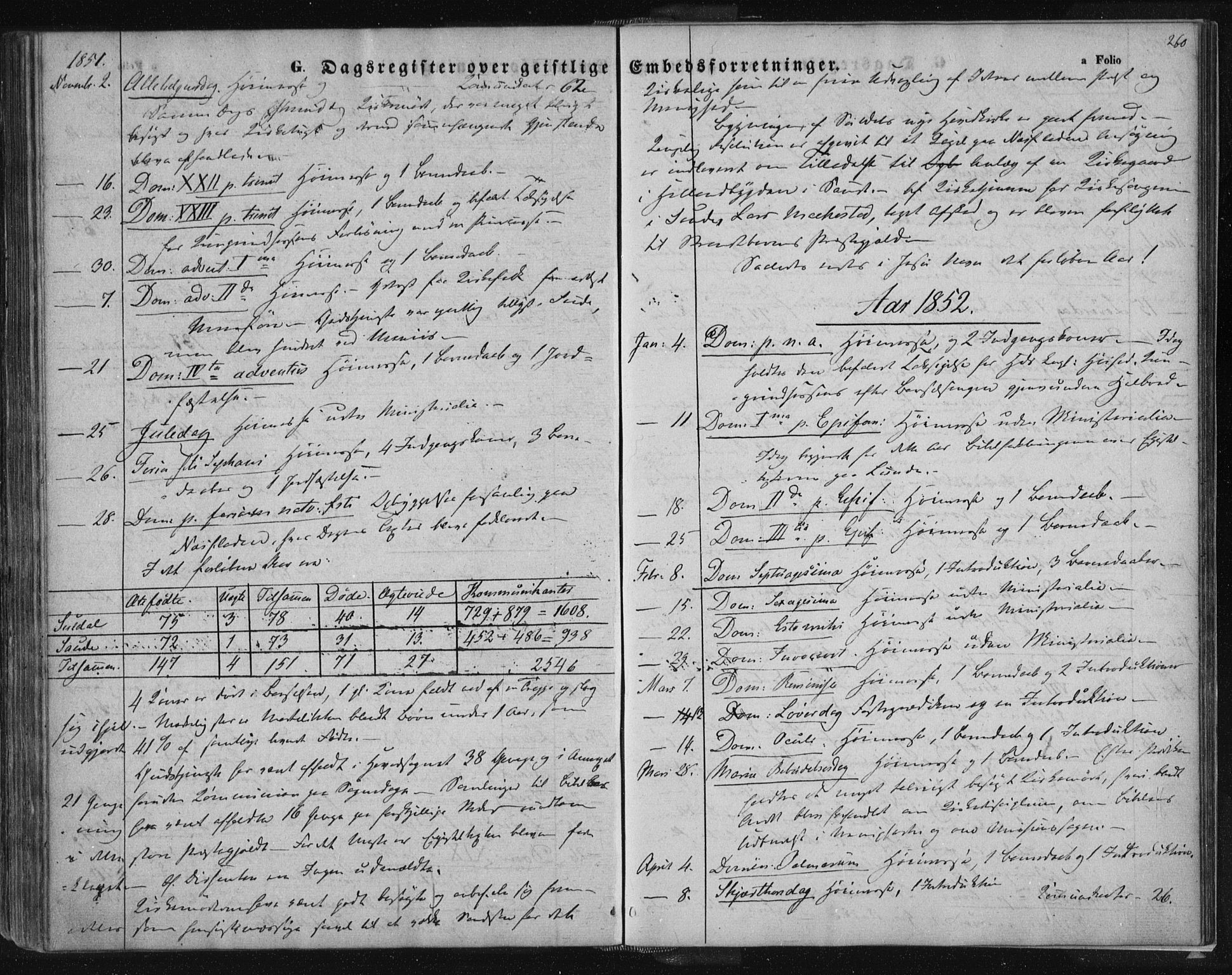 Suldal sokneprestkontor, SAST/A-101845/01/IV/L0008: Parish register (official) no. A 8, 1836-1853, p. 260