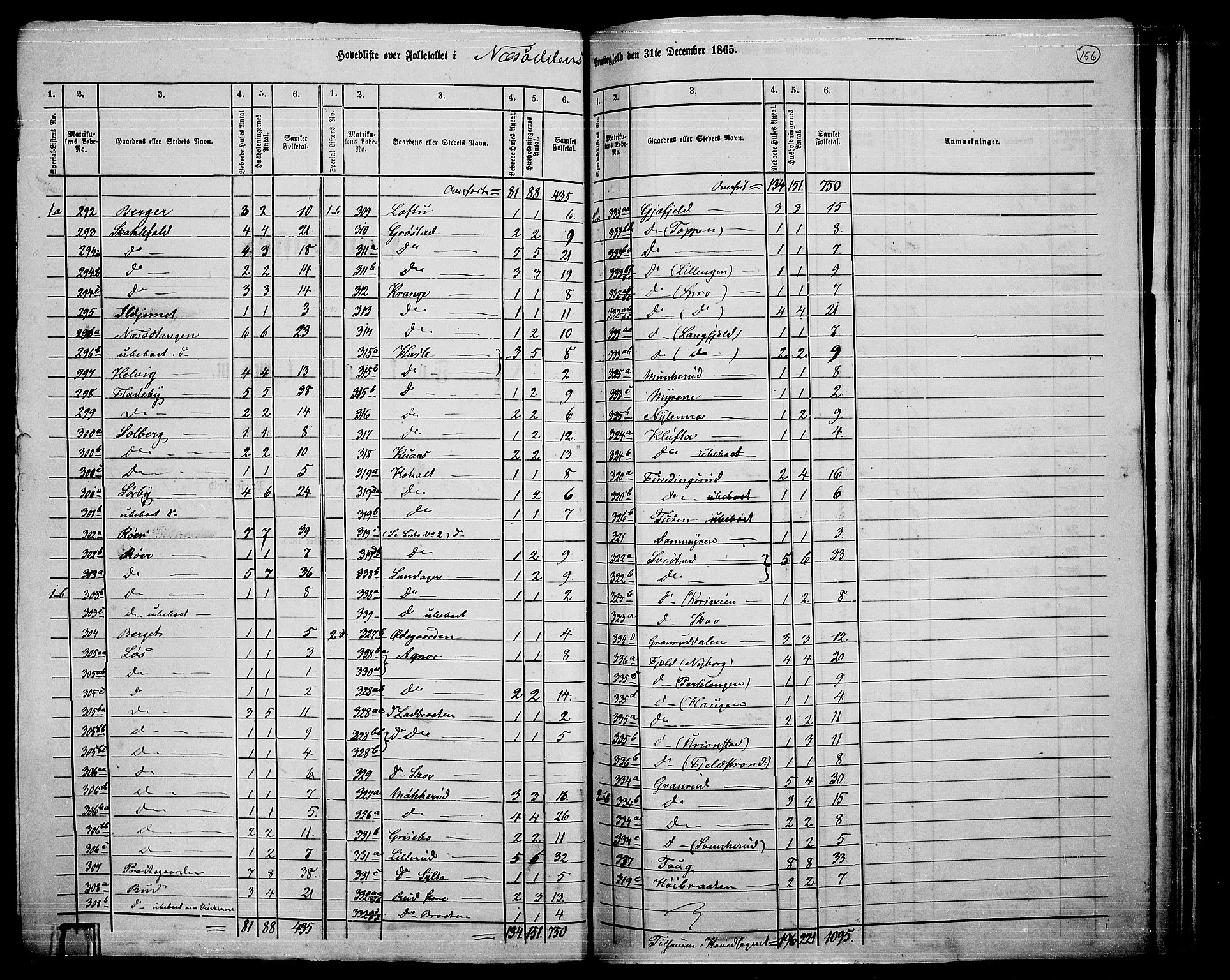 RA, 1865 census for Nesodden, 1865, p. 2
