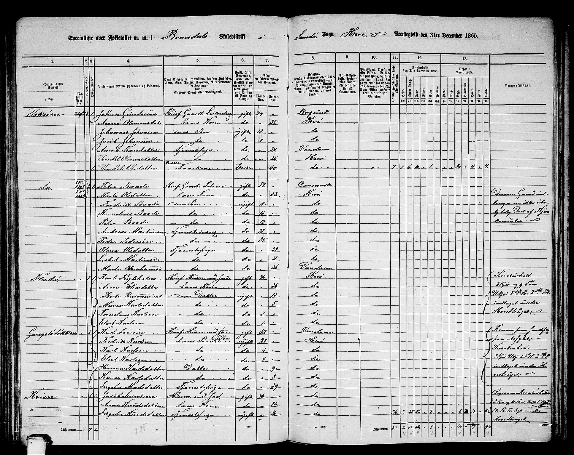 RA, 1865 census for Herøy, 1865, p. 138