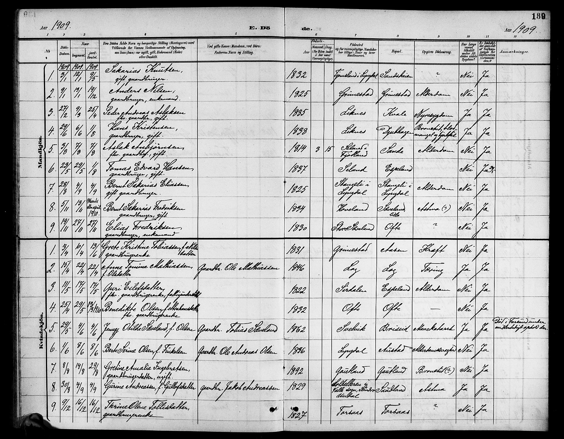 Herad sokneprestkontor, SAK/1111-0018/F/Fb/Fba/L0005: Parish register (copy) no. B 5, 1899-1921, p. 138