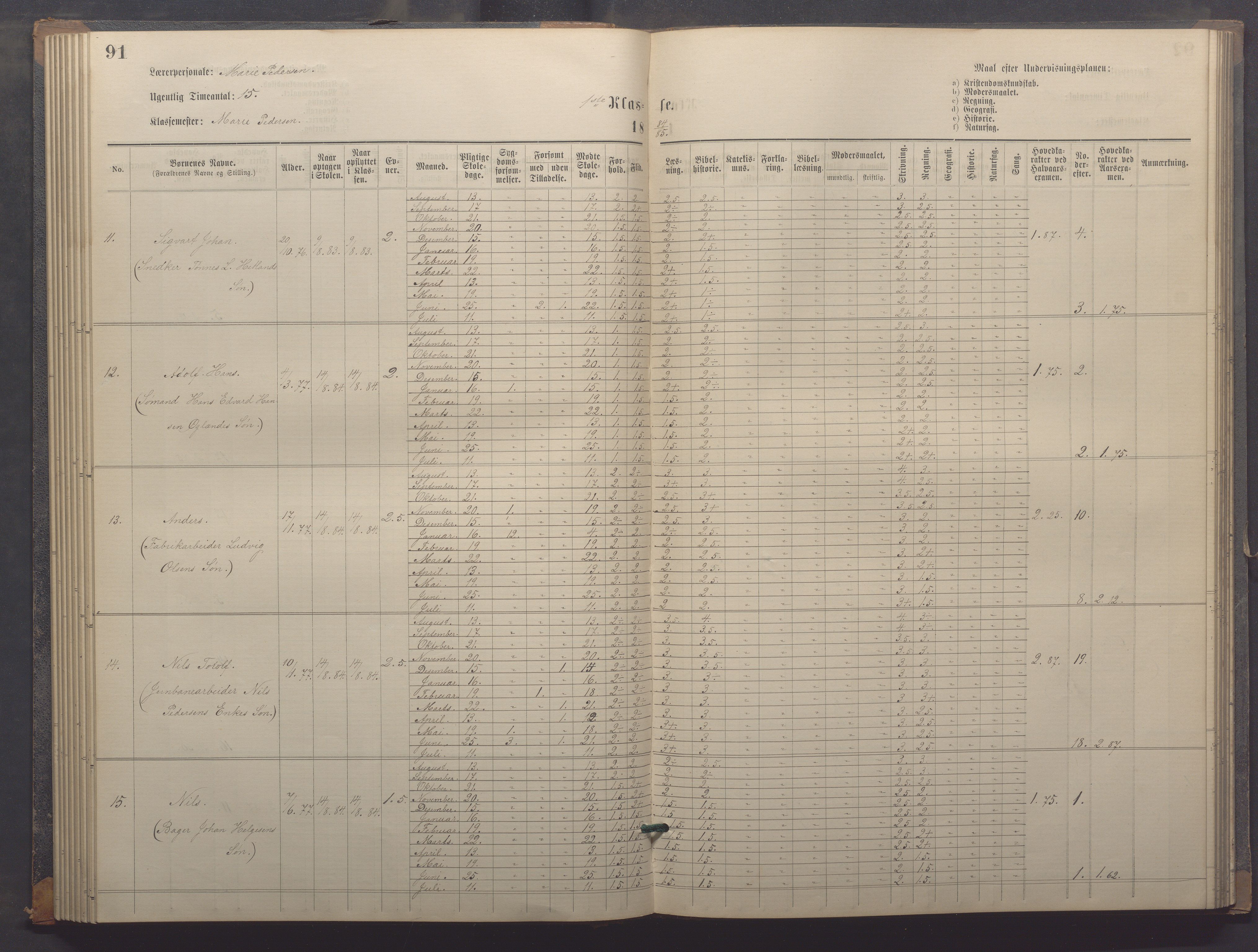 Egersund kommune (Ladested) - Egersund almueskole/folkeskole, IKAR/K-100521/H/L0018: Skoleprotokoll - Almueskolen, småbarnklasse, 1878-1889, p. 91