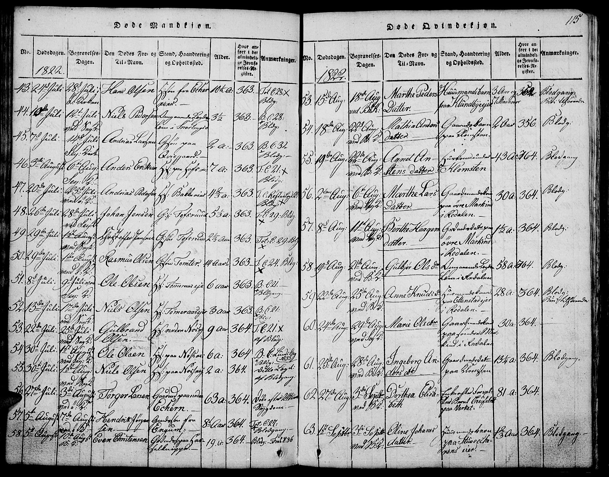 Biri prestekontor, AV/SAH-PREST-096/H/Ha/Hab/L0001: Parish register (copy) no. 1, 1814-1828, p. 115