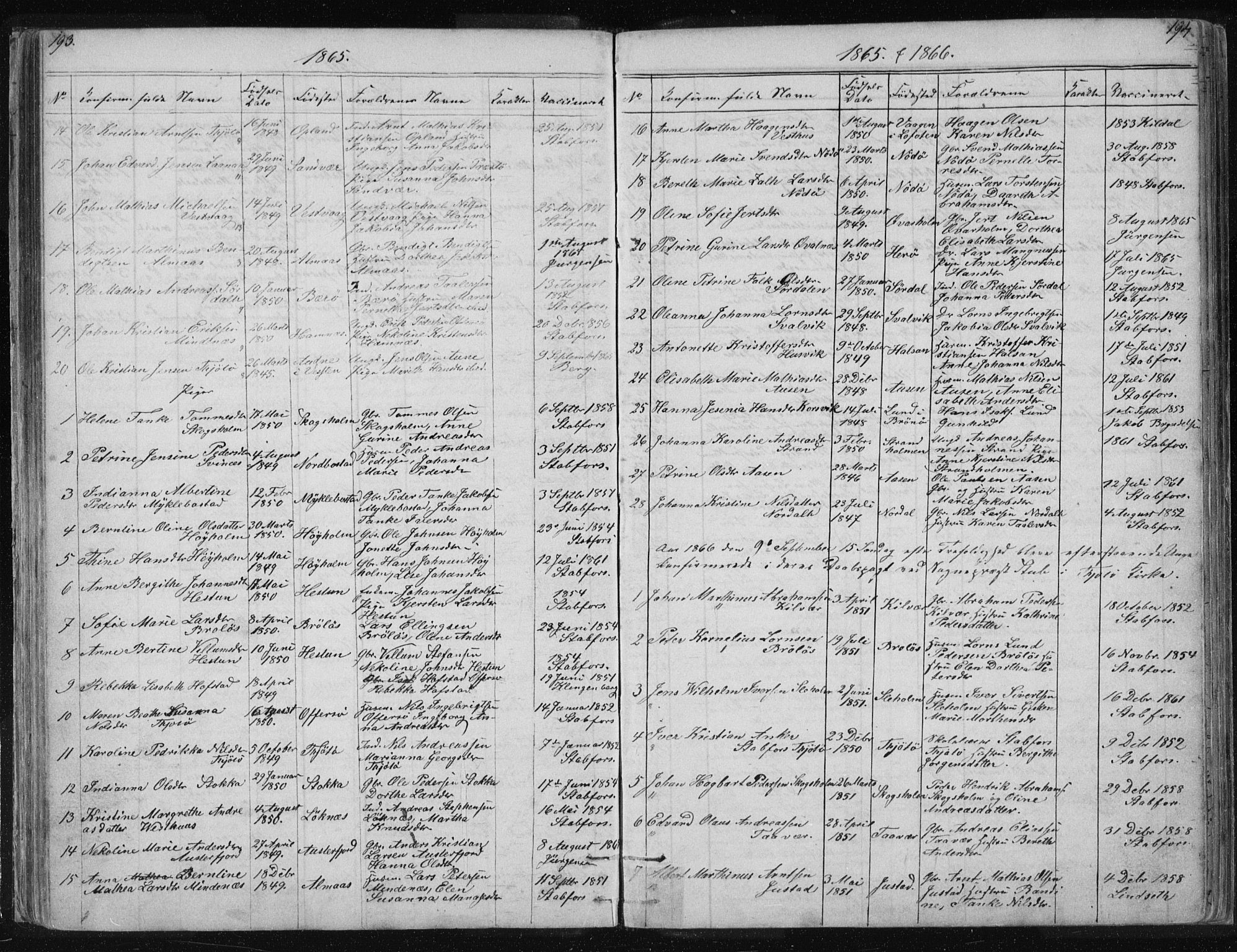 Ministerialprotokoller, klokkerbøker og fødselsregistre - Nordland, AV/SAT-A-1459/817/L0266: Parish register (copy) no. 817C01, 1841-1869, p. 193-194