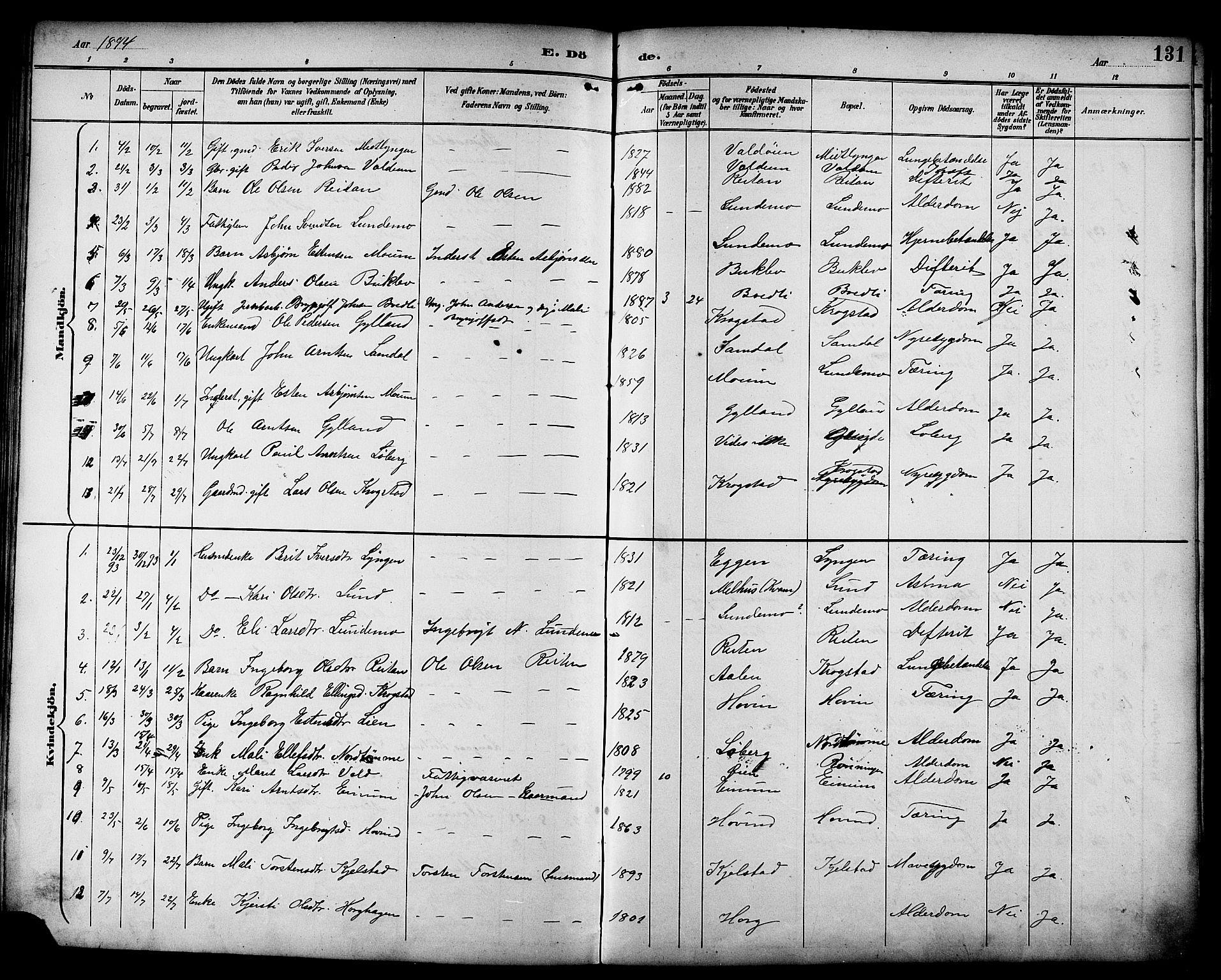 Ministerialprotokoller, klokkerbøker og fødselsregistre - Sør-Trøndelag, SAT/A-1456/692/L1111: Parish register (copy) no. 692C06, 1890-1904, p. 131