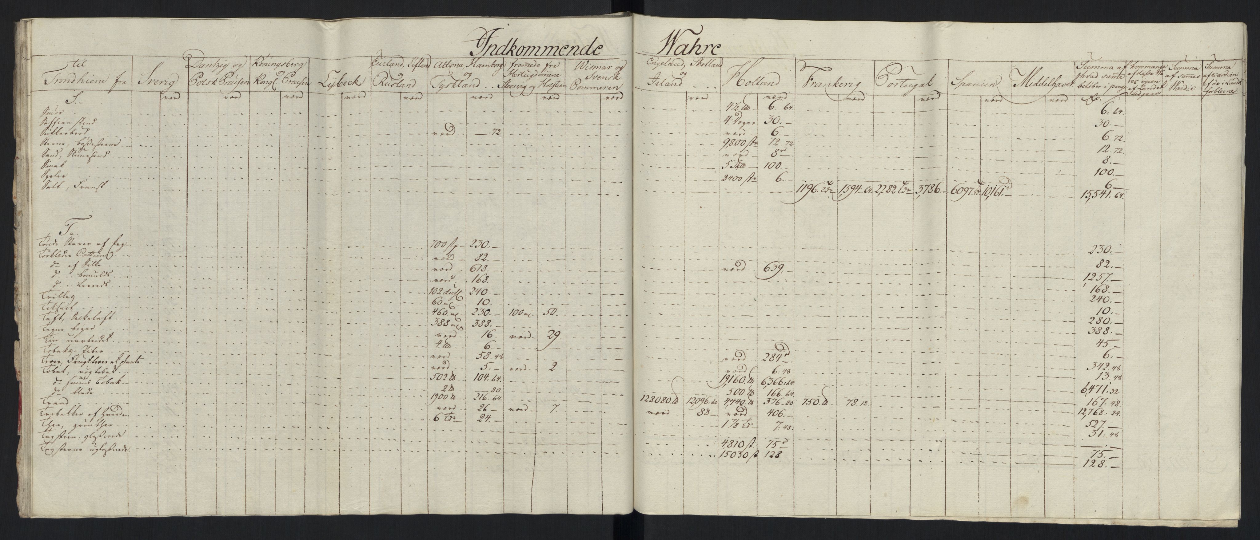 Generaltollkammeret, tollregnskaper, RA/EA-5490/R33/L0213/0001: Tollregnskaper Trondheim A / Tabeller over inn- og utførte varer fra og til fremmede steder, 1786-1795, p. 139