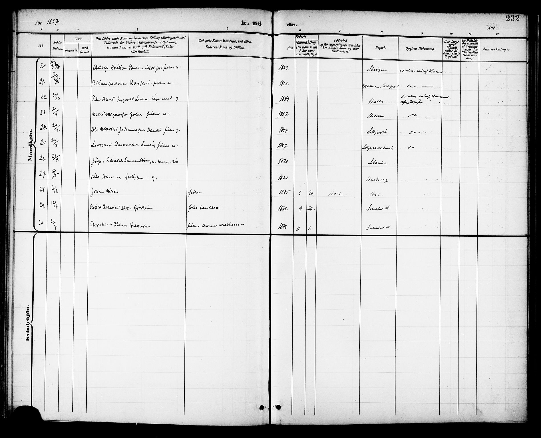 Ministerialprotokoller, klokkerbøker og fødselsregistre - Nordland, AV/SAT-A-1459/882/L1179: Parish register (official) no. 882A01, 1886-1898, p. 232