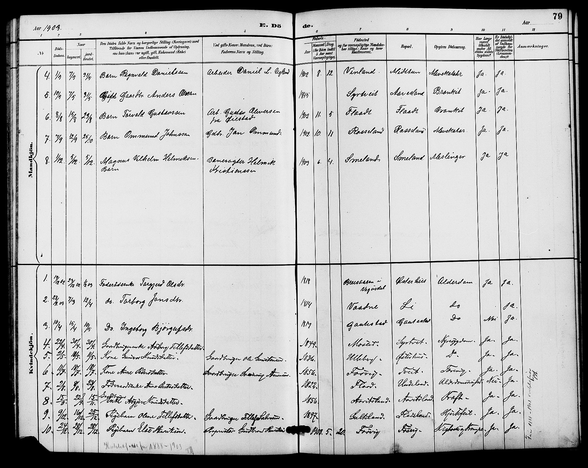 Evje sokneprestkontor, AV/SAK-1111-0008/F/Fb/Fba/L0003: Parish register (copy) no. B 3, 1888-1903, p. 79