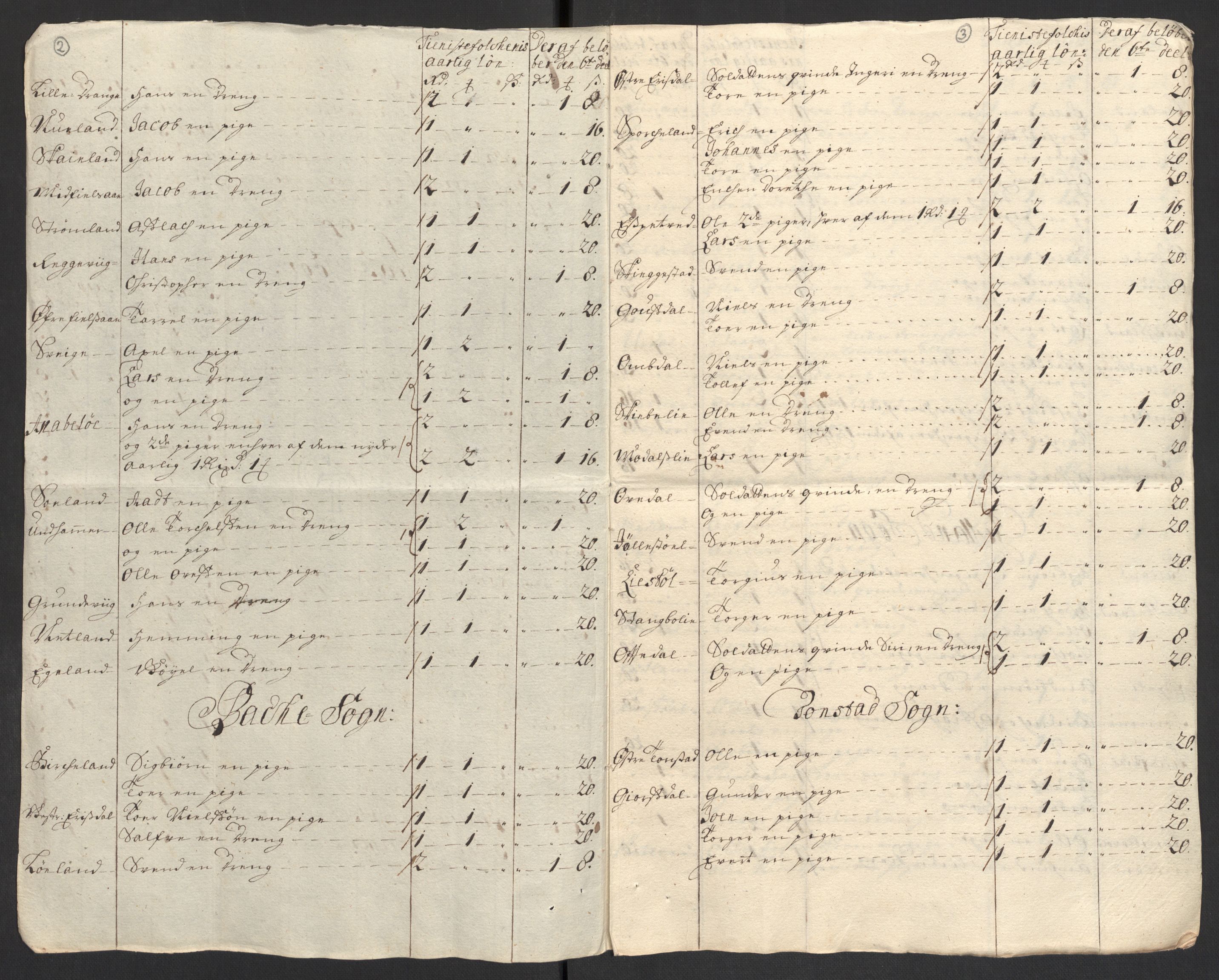 Rentekammeret inntil 1814, Reviderte regnskaper, Fogderegnskap, RA/EA-4092/R43/L2554: Fogderegnskap Lista og Mandal, 1711, p. 359