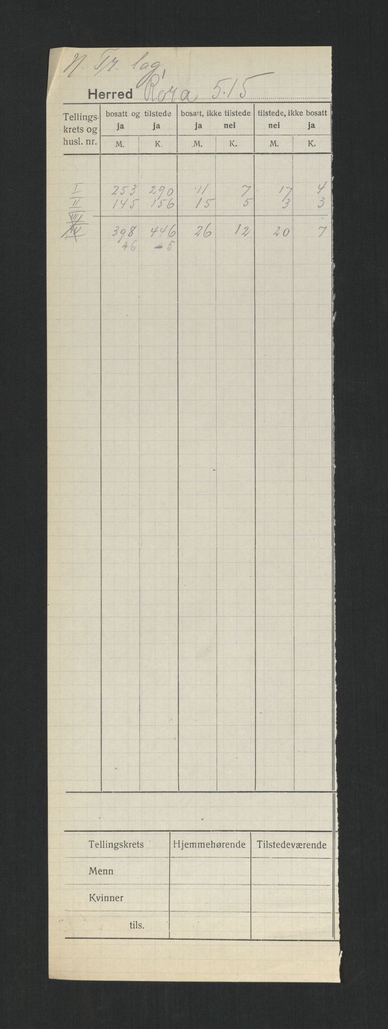 SAT, 1920 census for Røra, 1920, p. 2