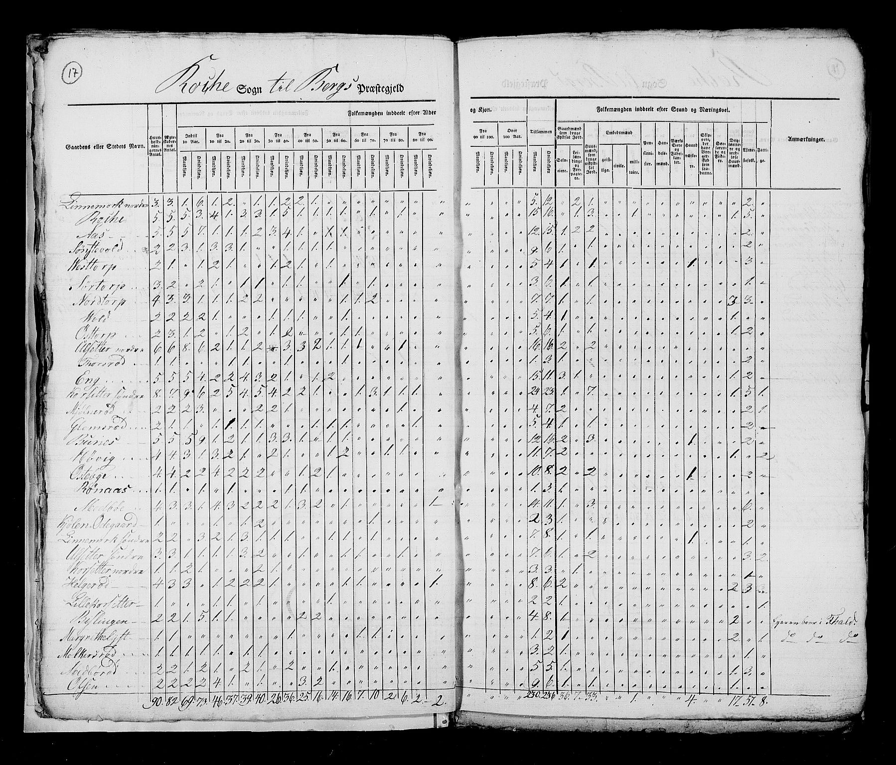 RA, Census 1825, vol. 3: Smålenenes amt, 1825, p. 17