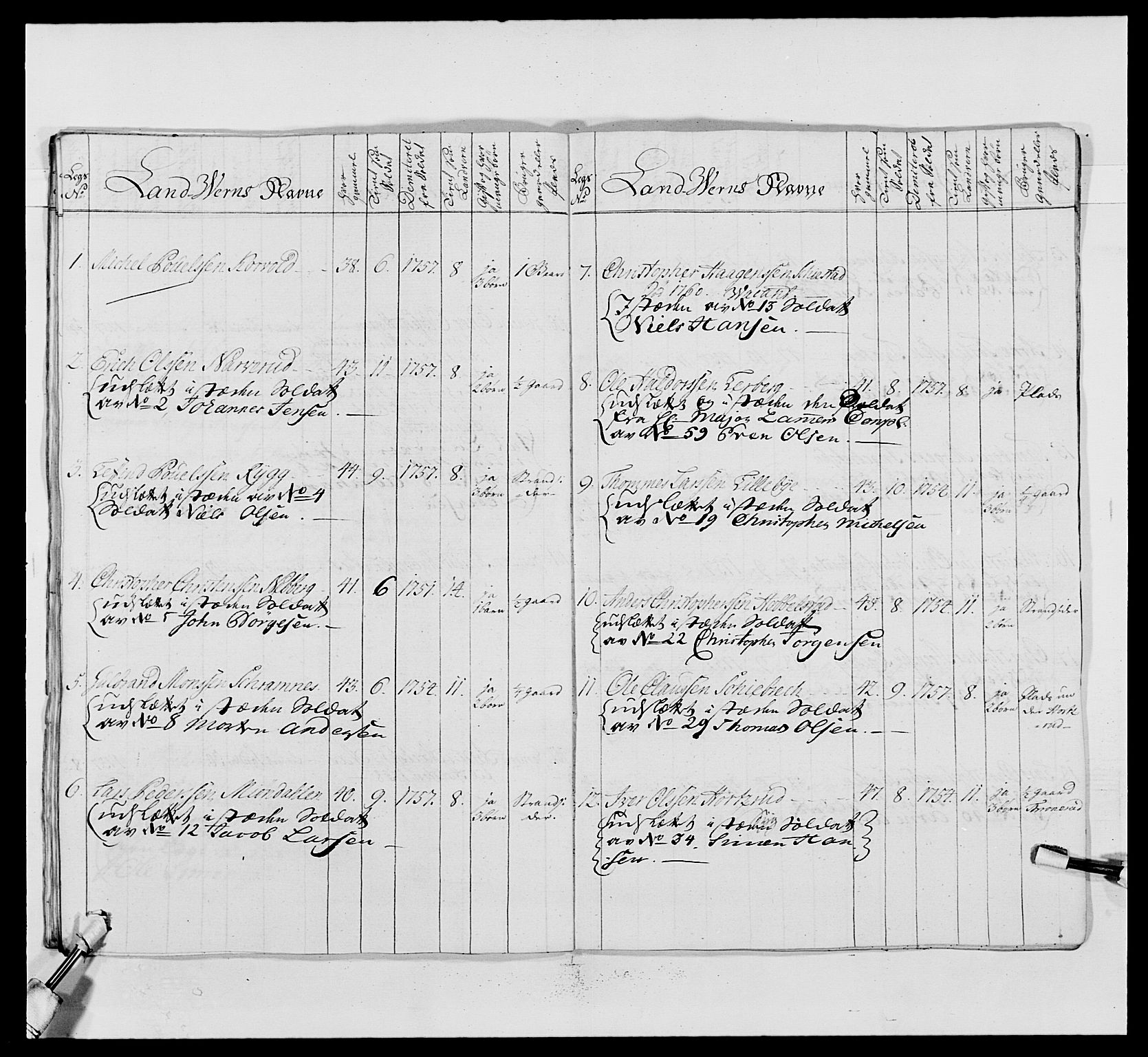 Kommanderende general (KG I) med Det norske krigsdirektorium, AV/RA-EA-5419/E/Ea/L0488: 1. Akershusiske regiment, 1765, p. 565