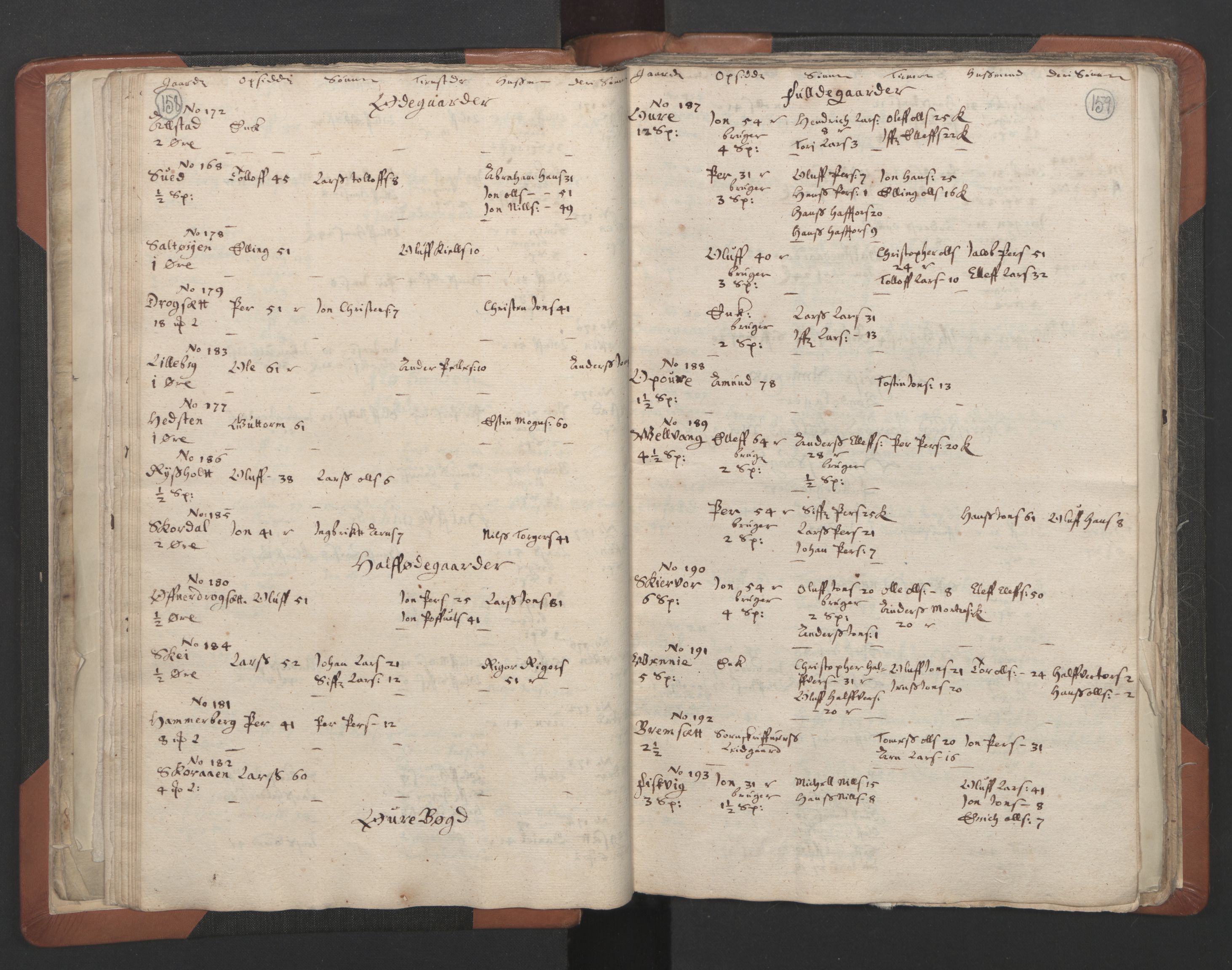 RA, Vicar's Census 1664-1666, no. 32: Innherad deanery, 1664-1666, p. 158-159