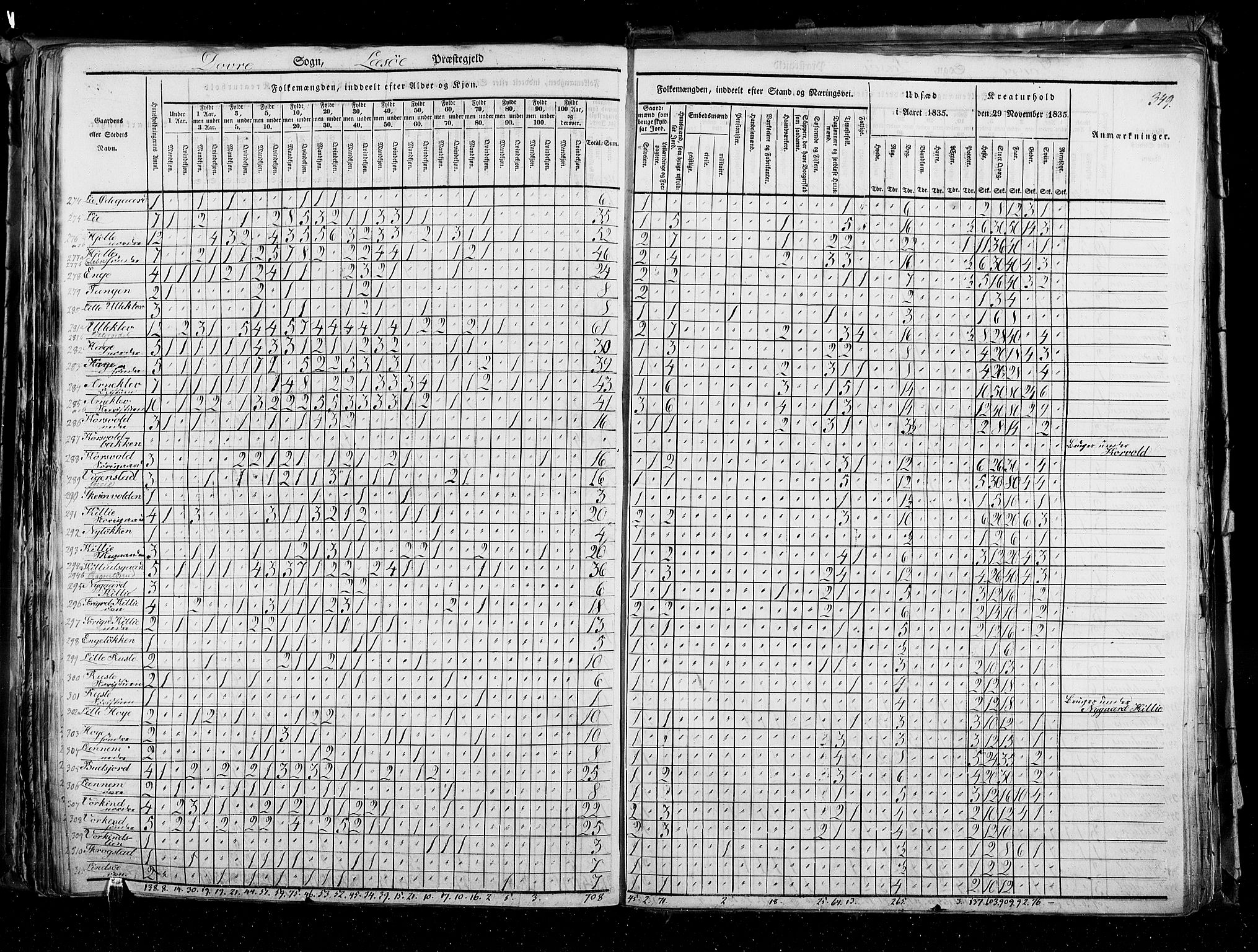 RA, Census 1835, vol. 3: Hedemarken amt og Kristians amt, 1835, p. 349