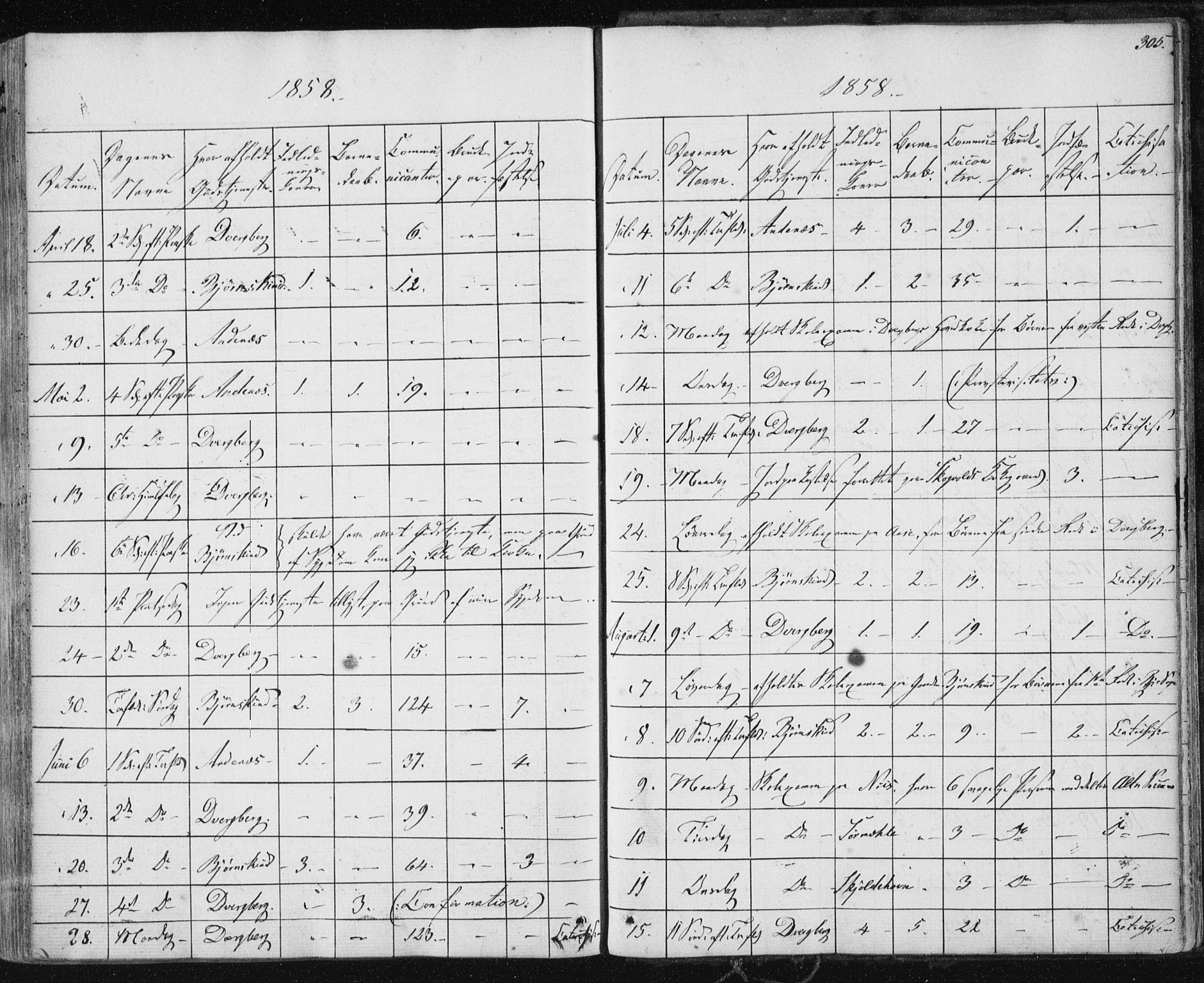 Ministerialprotokoller, klokkerbøker og fødselsregistre - Nordland, AV/SAT-A-1459/897/L1396: Parish register (official) no. 897A04, 1842-1866, p. 305