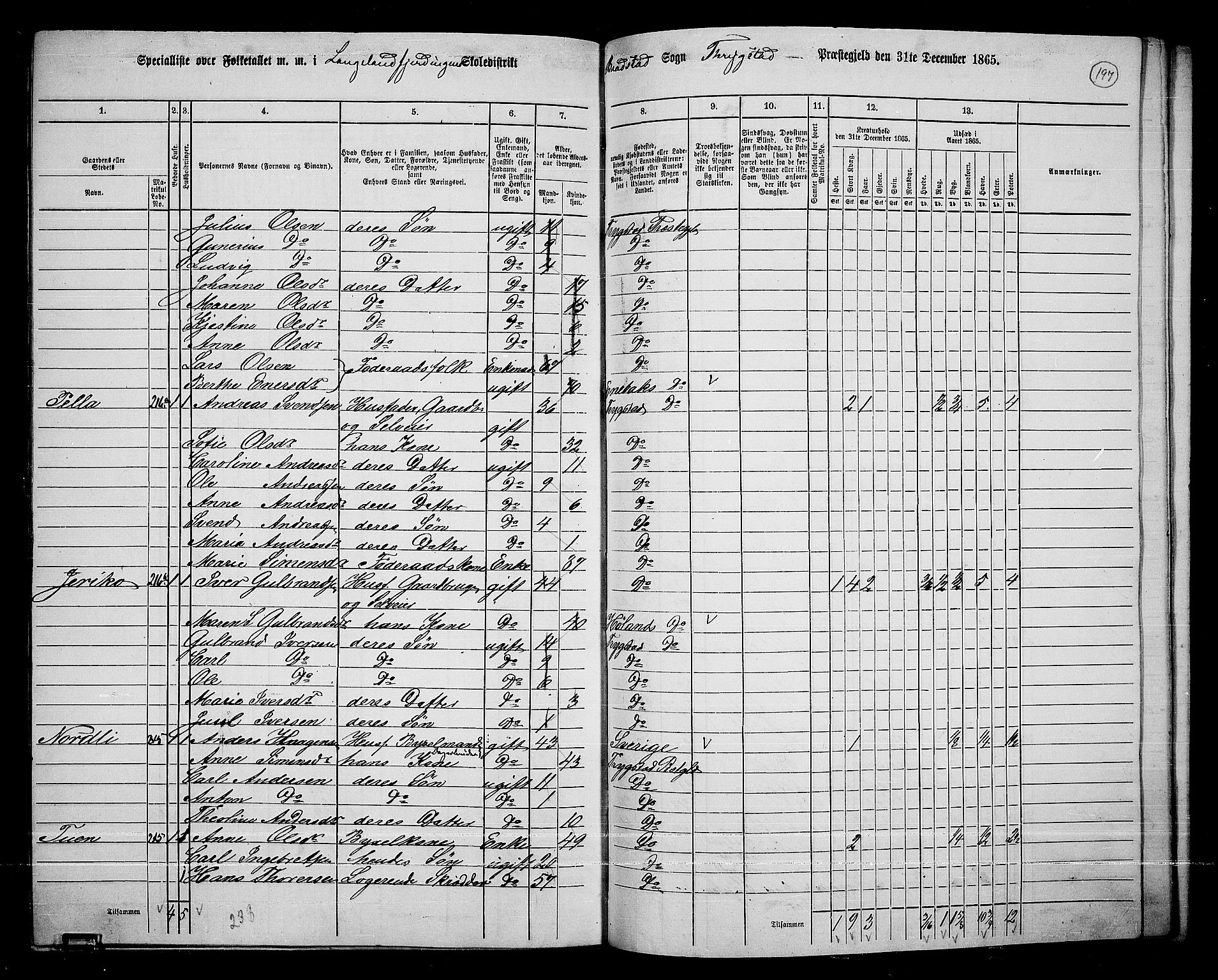 RA, 1865 census for Trøgstad, 1865, p. 172