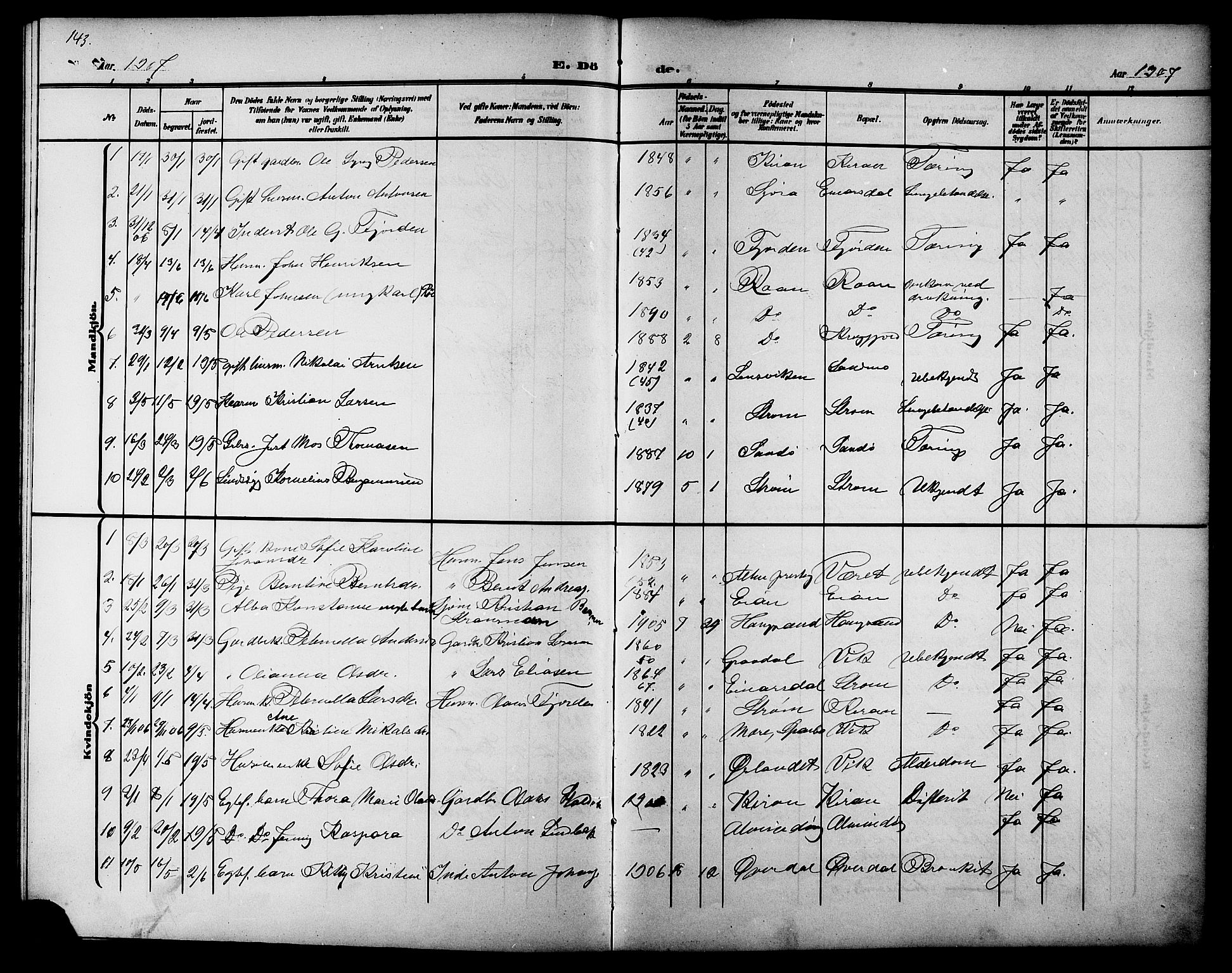 Ministerialprotokoller, klokkerbøker og fødselsregistre - Sør-Trøndelag, SAT/A-1456/657/L0717: Parish register (copy) no. 657C04, 1904-1923, p. 143