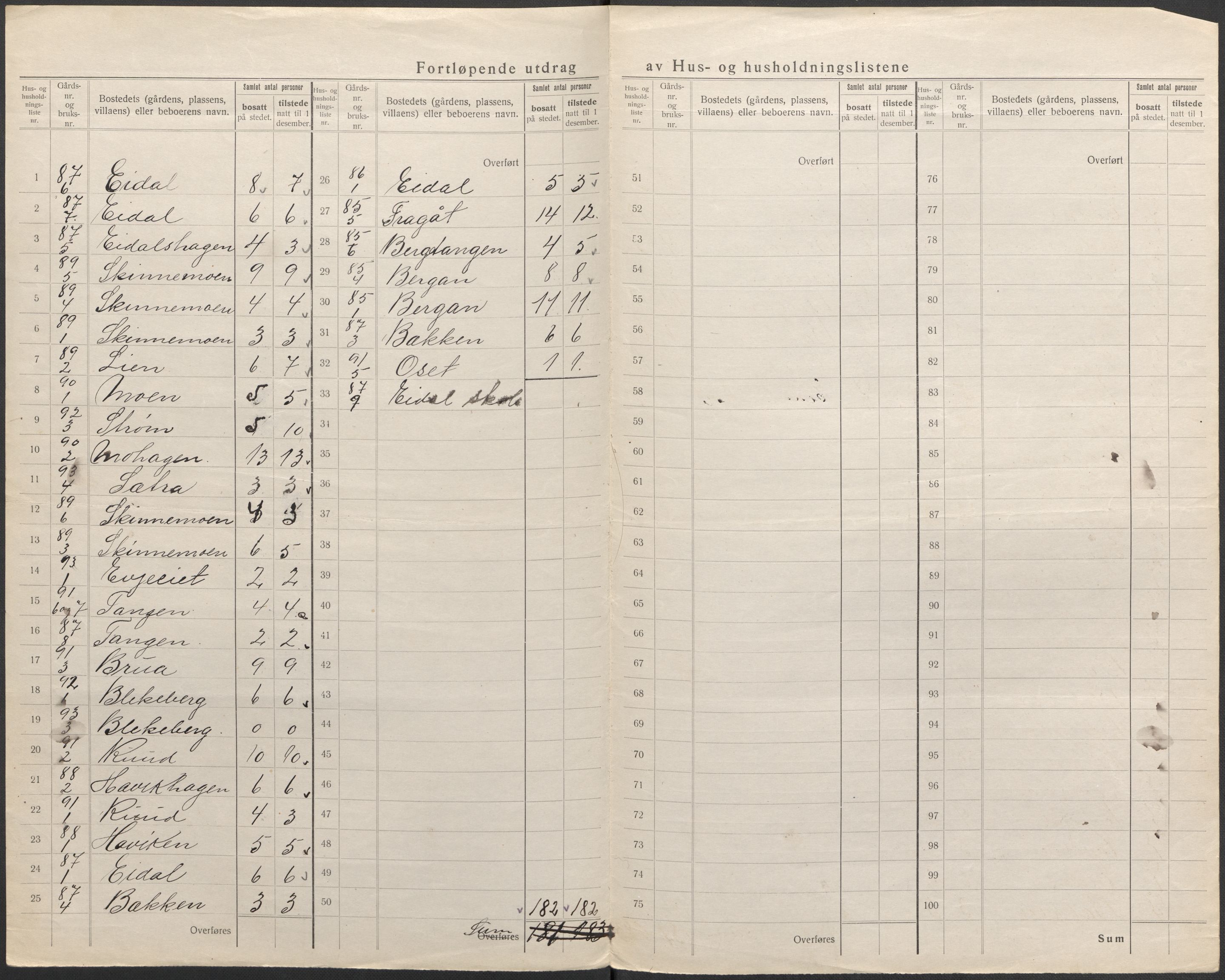 SAKO, 1920 census for Sigdal, 1920, p. 28