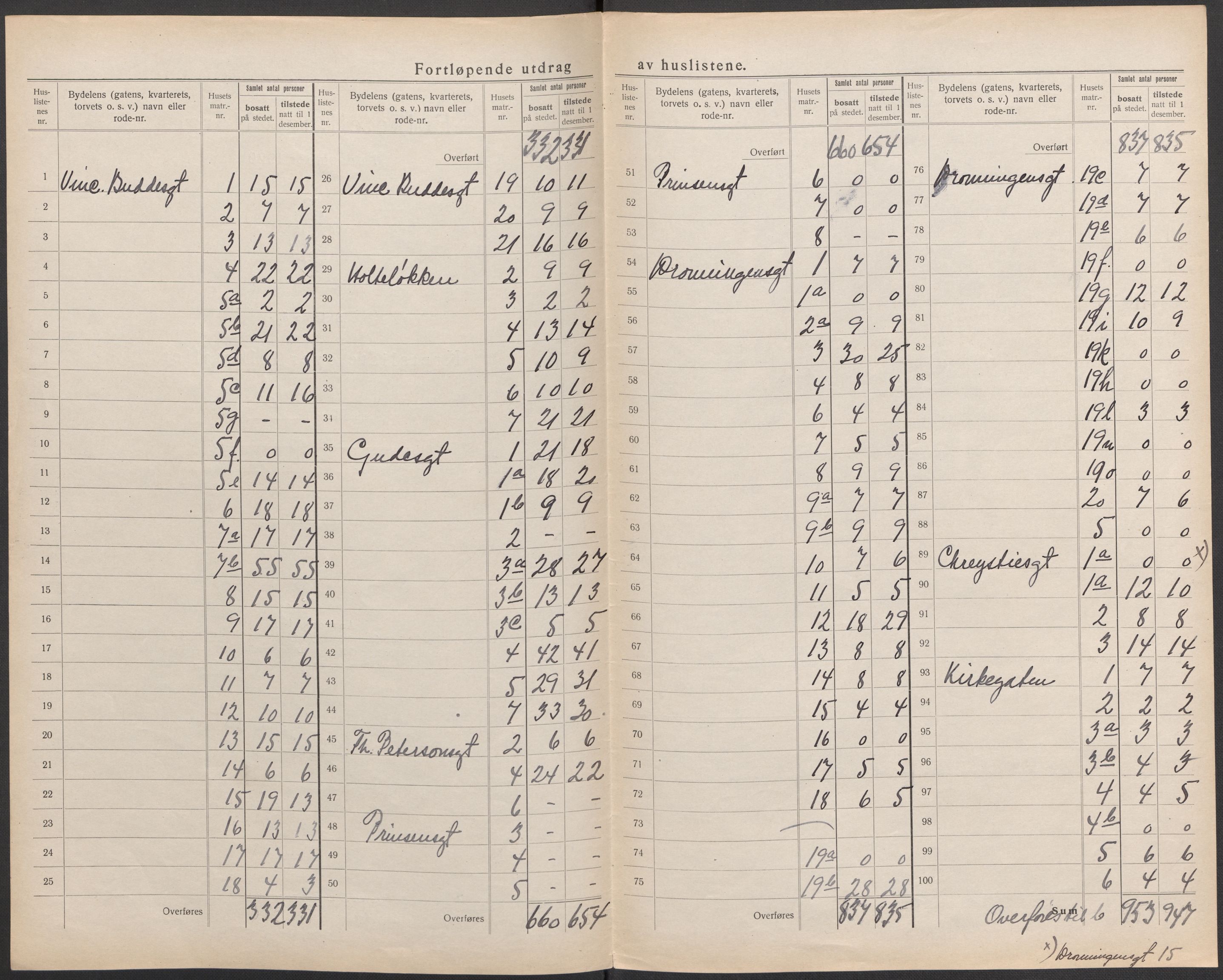 SAO, 1920 census for Moss, 1920, p. 20