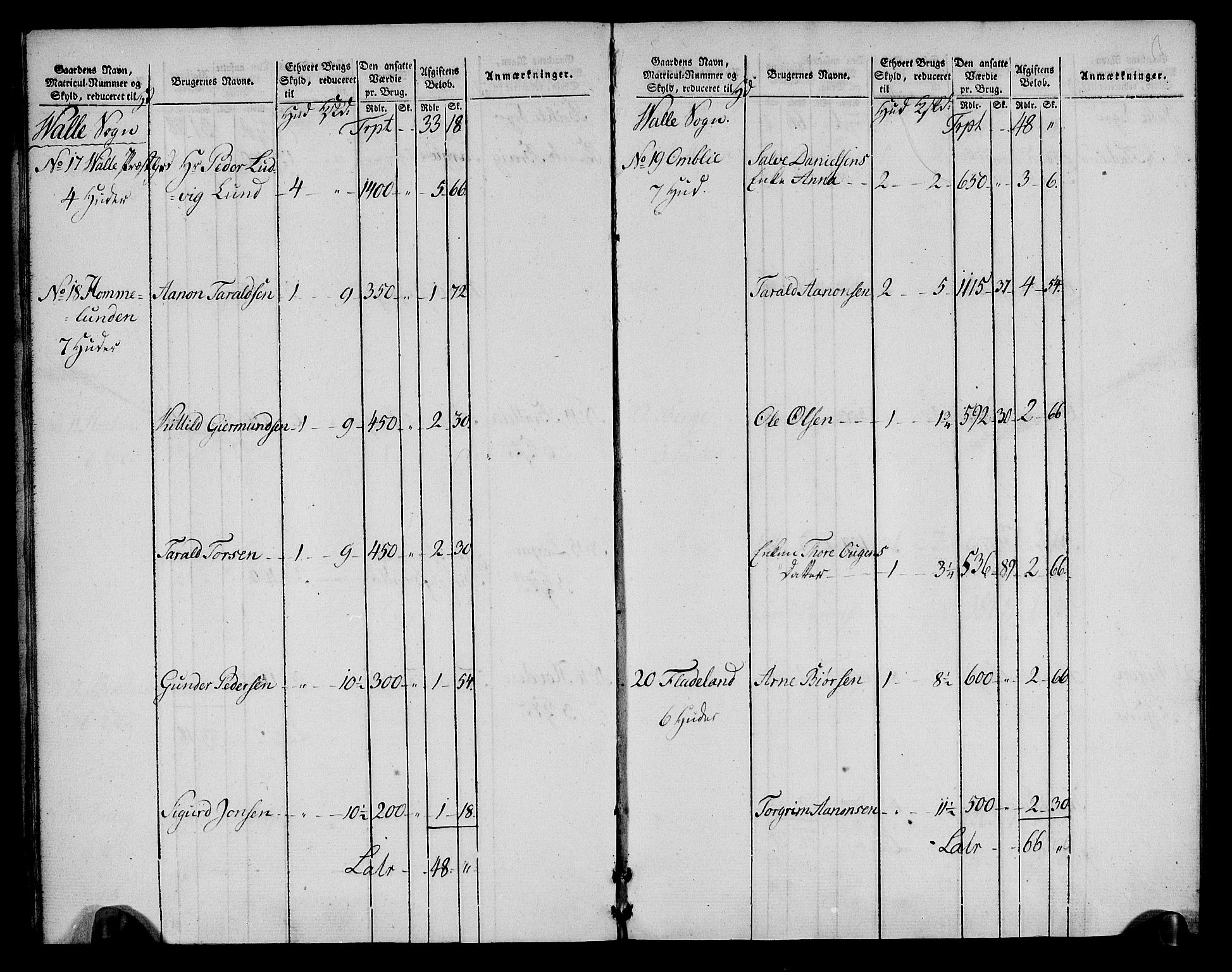 Rentekammeret inntil 1814, Realistisk ordnet avdeling, RA/EA-4070/N/Ne/Nea/L0085: Råbyggelag fogderi. Oppebørselsregister, 1803-1804, p. 7