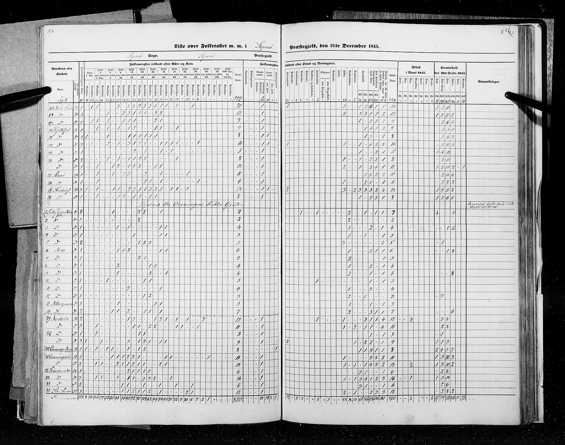 RA, Census 1845, vol. 9C: Finnmarken amt, 1845, p. 621