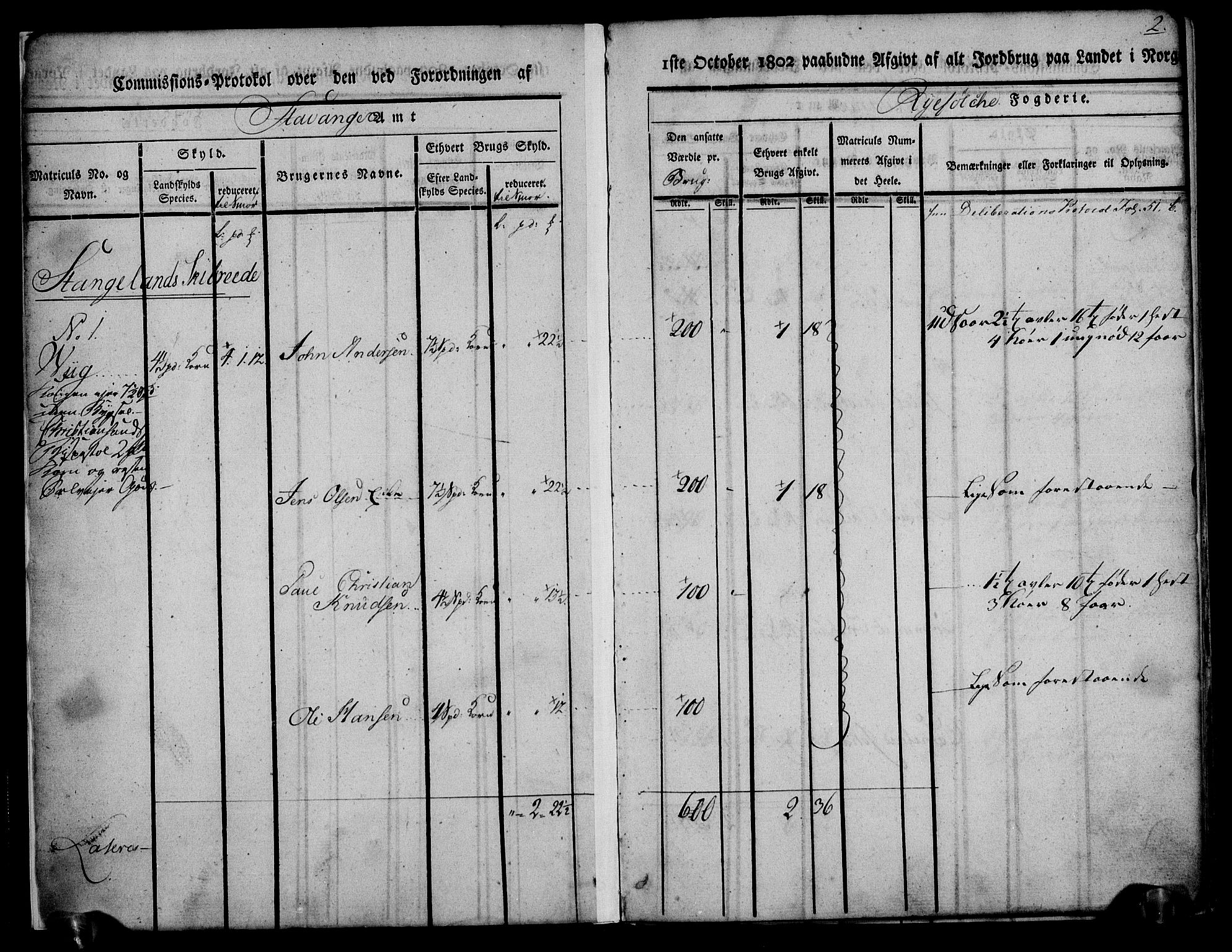 Rentekammeret inntil 1814, Realistisk ordnet avdeling, AV/RA-EA-4070/N/Ne/Nea/L0104: Ryfylke fogderi. Kommisjonsprotokoll for Stangeland, Avaldsnes, Skåre, Hetland og Leiranger skipreider, 1803, p. 4