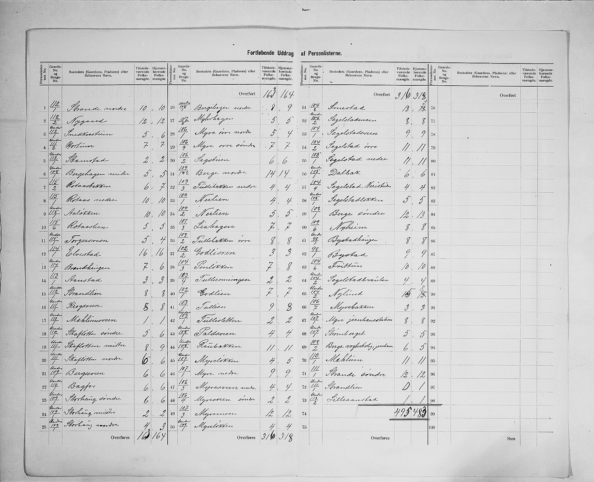 SAH, 1900 census for Ringebu, 1900, p. 40