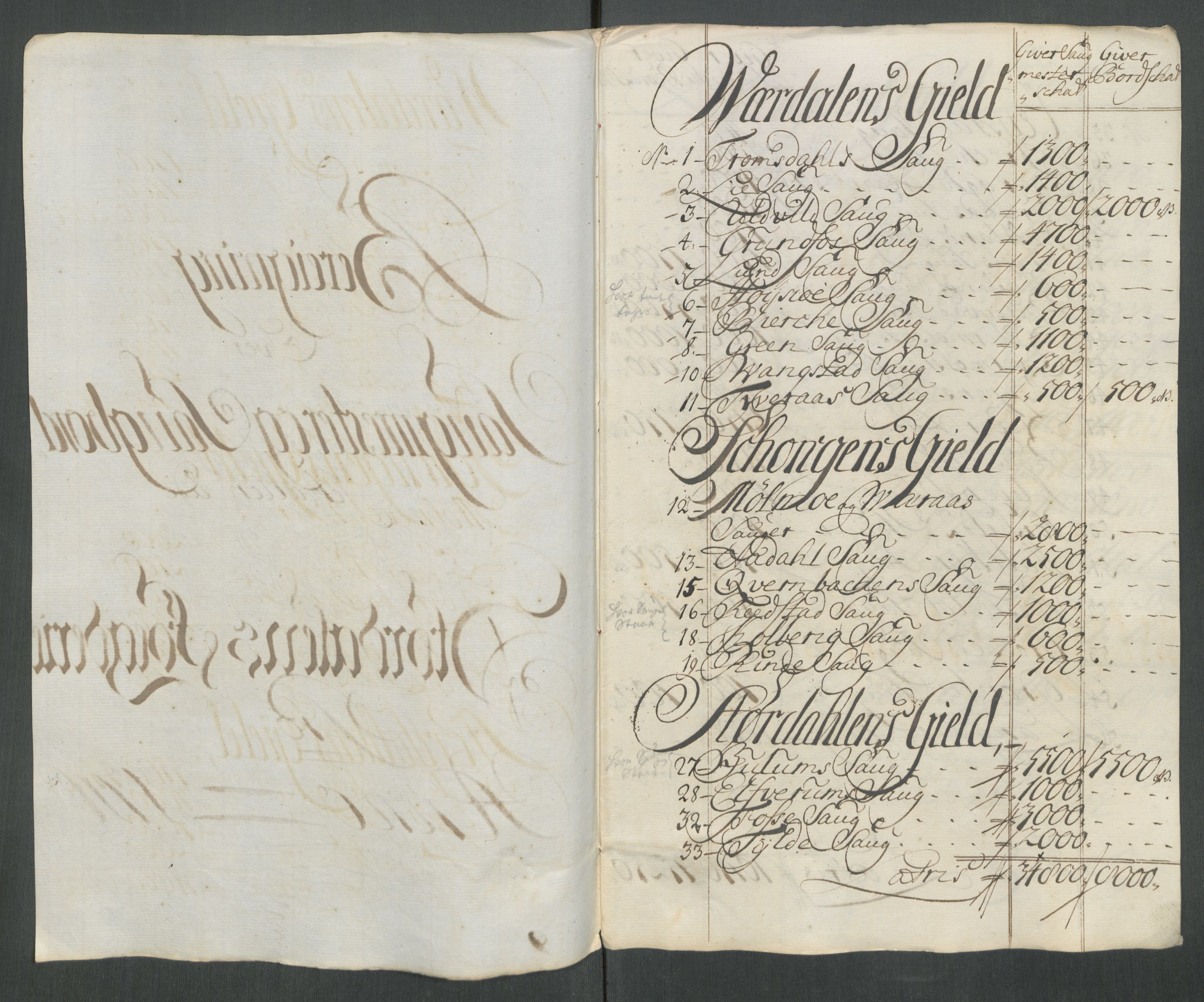 Rentekammeret inntil 1814, Reviderte regnskaper, Fogderegnskap, AV/RA-EA-4092/R62/L4206: Fogderegnskap Stjørdal og Verdal, 1716, p. 132